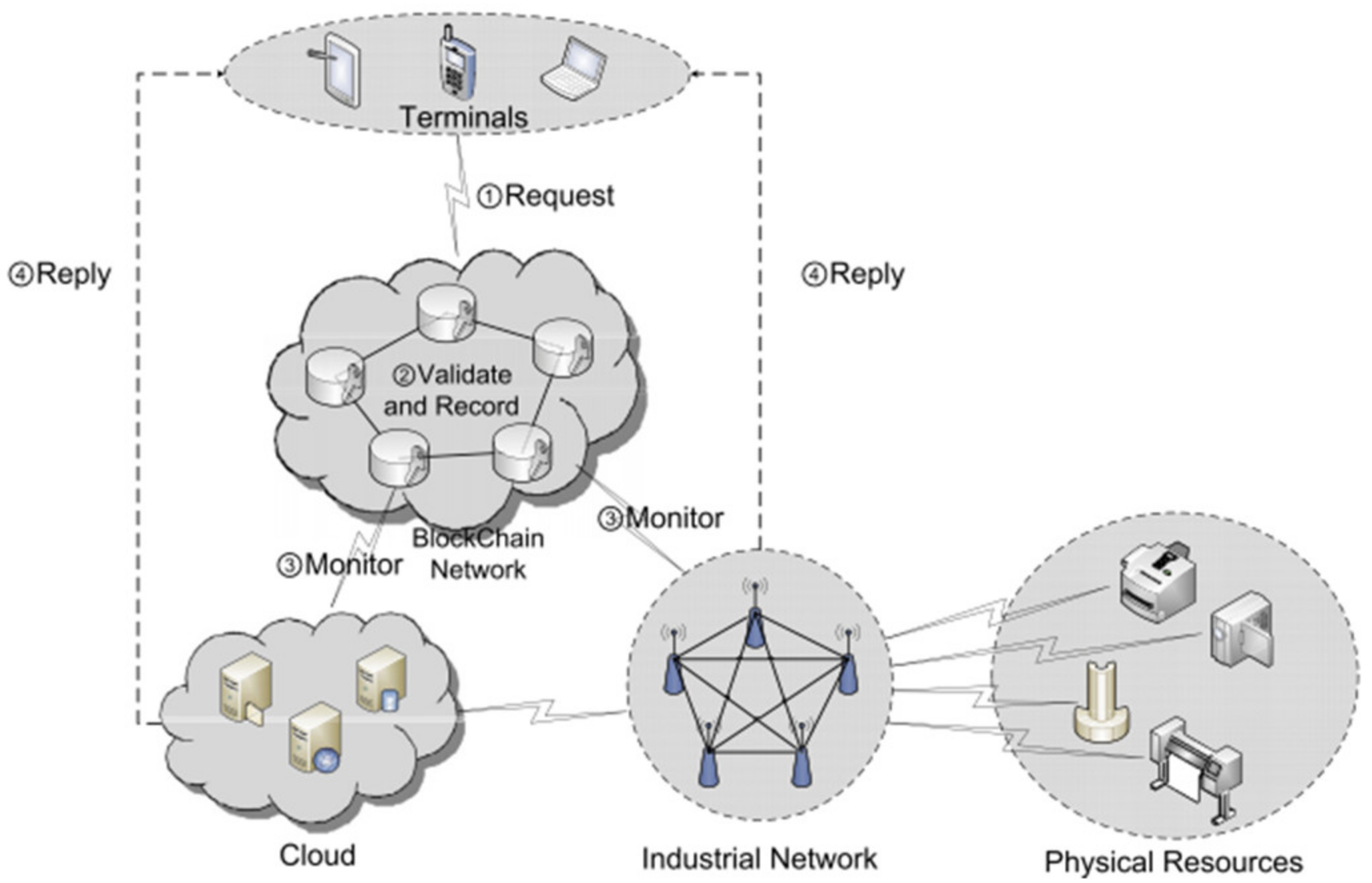 Sustainability 12 09179 g007 Sustainability 12 09179 g007