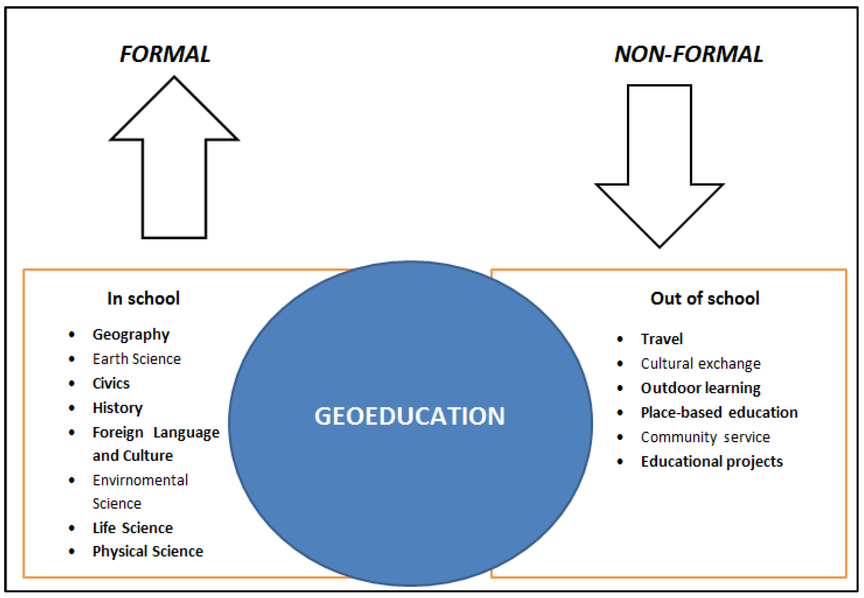 Sustainability 12 09180 g001 Sustainability 12 09180 g001