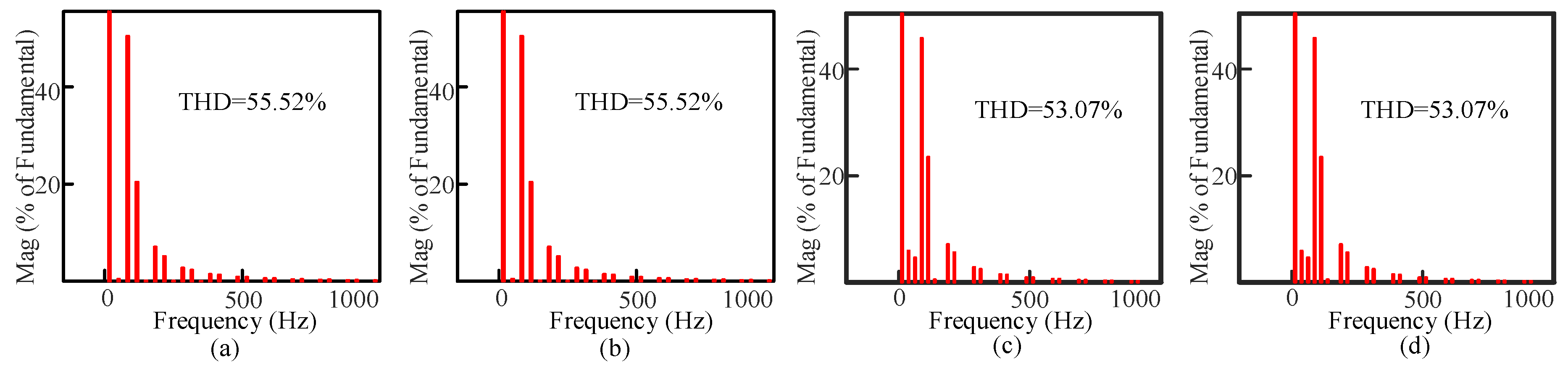 Sustainability 12 09181 g008