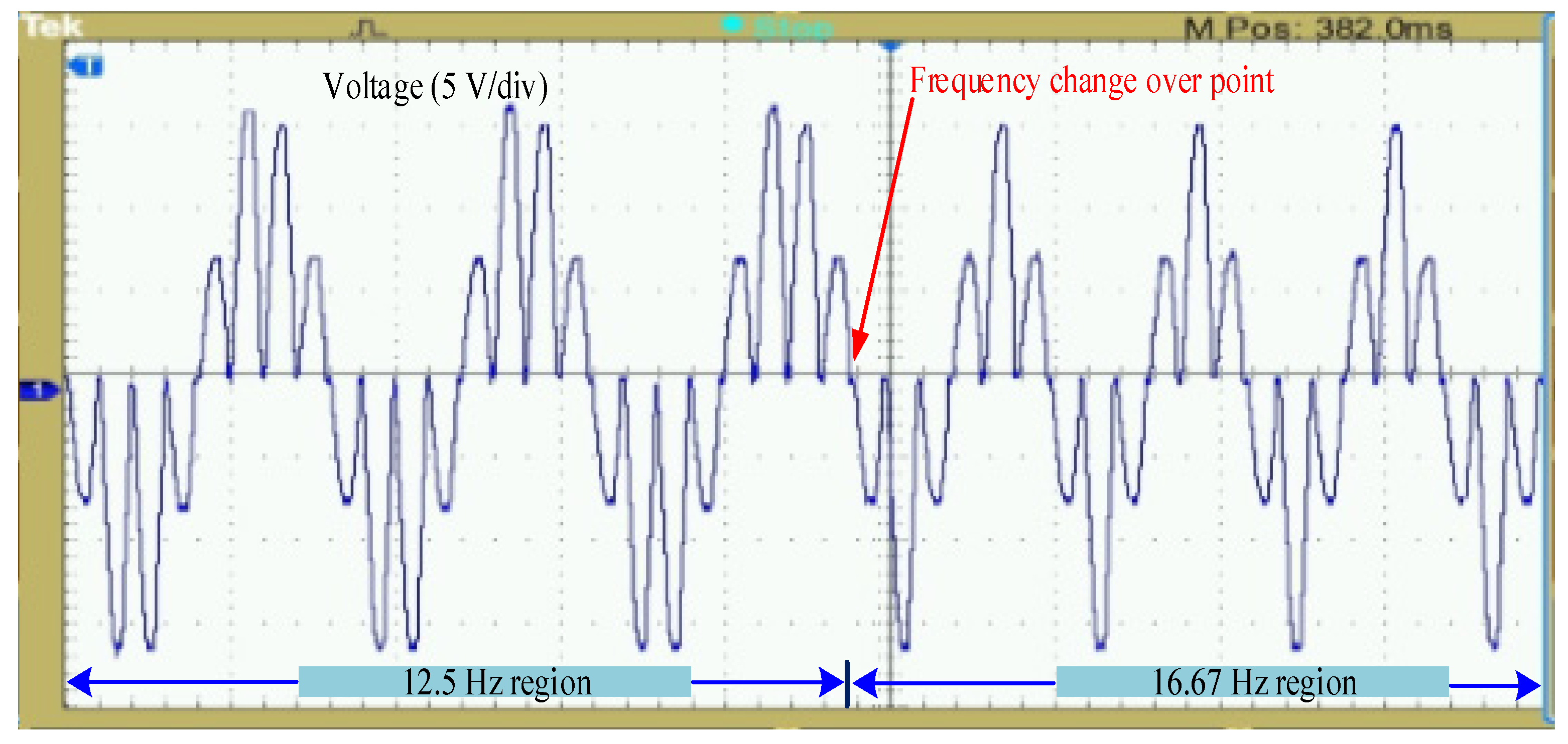 Sustainability 12 09181 g012