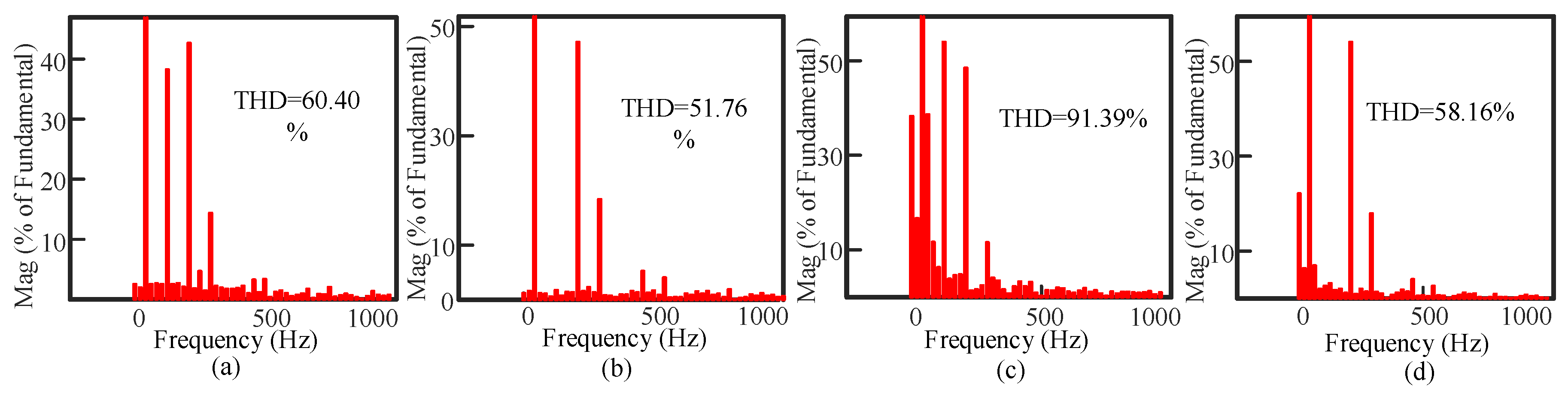 Sustainability 12 09181 g016