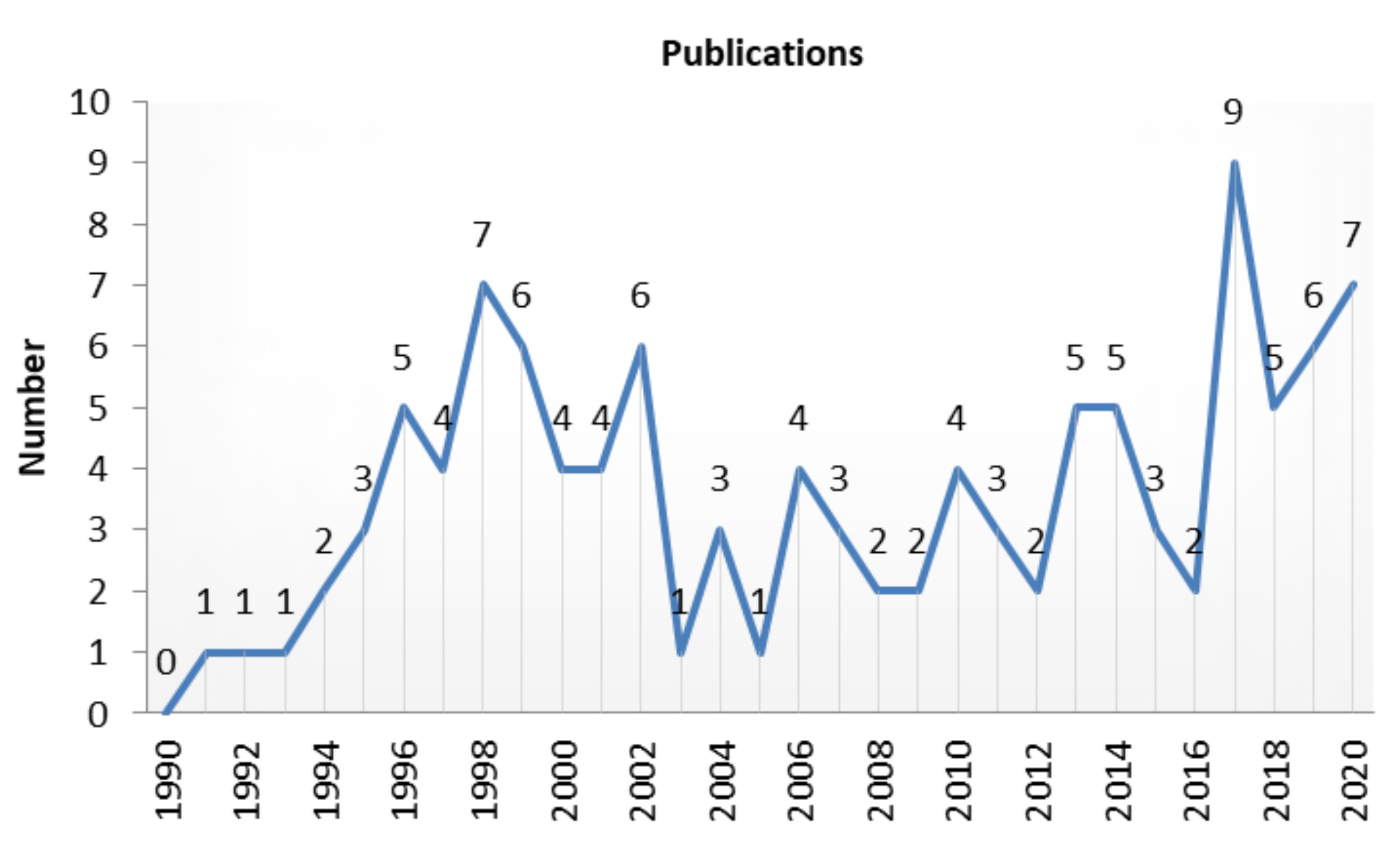 Sustainability 12 09182 g001