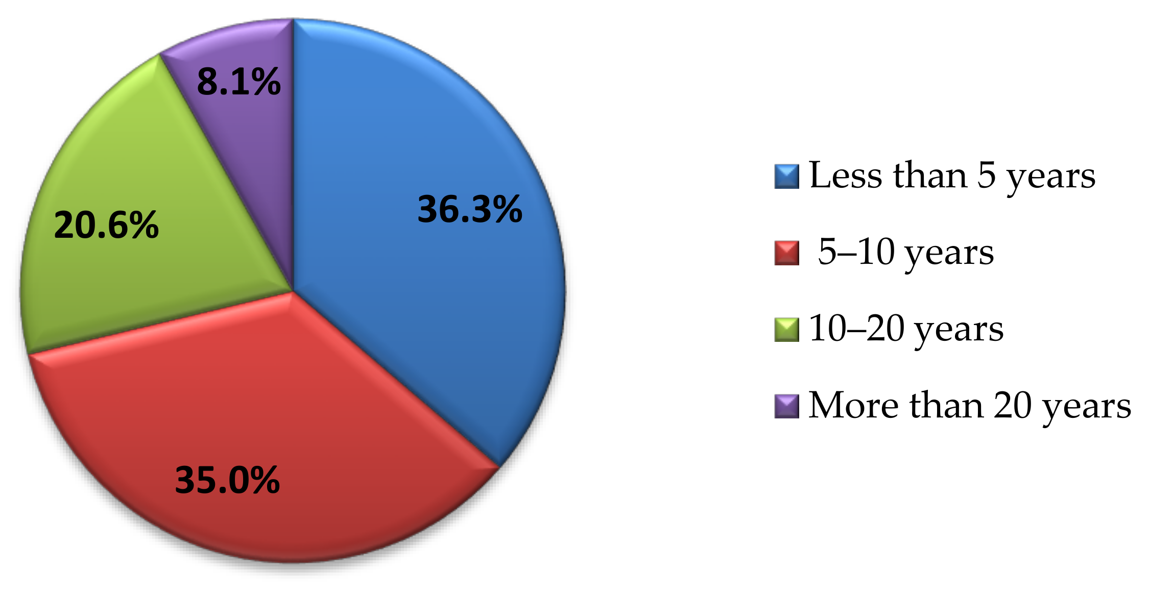 Sustainability 12 09182 g002