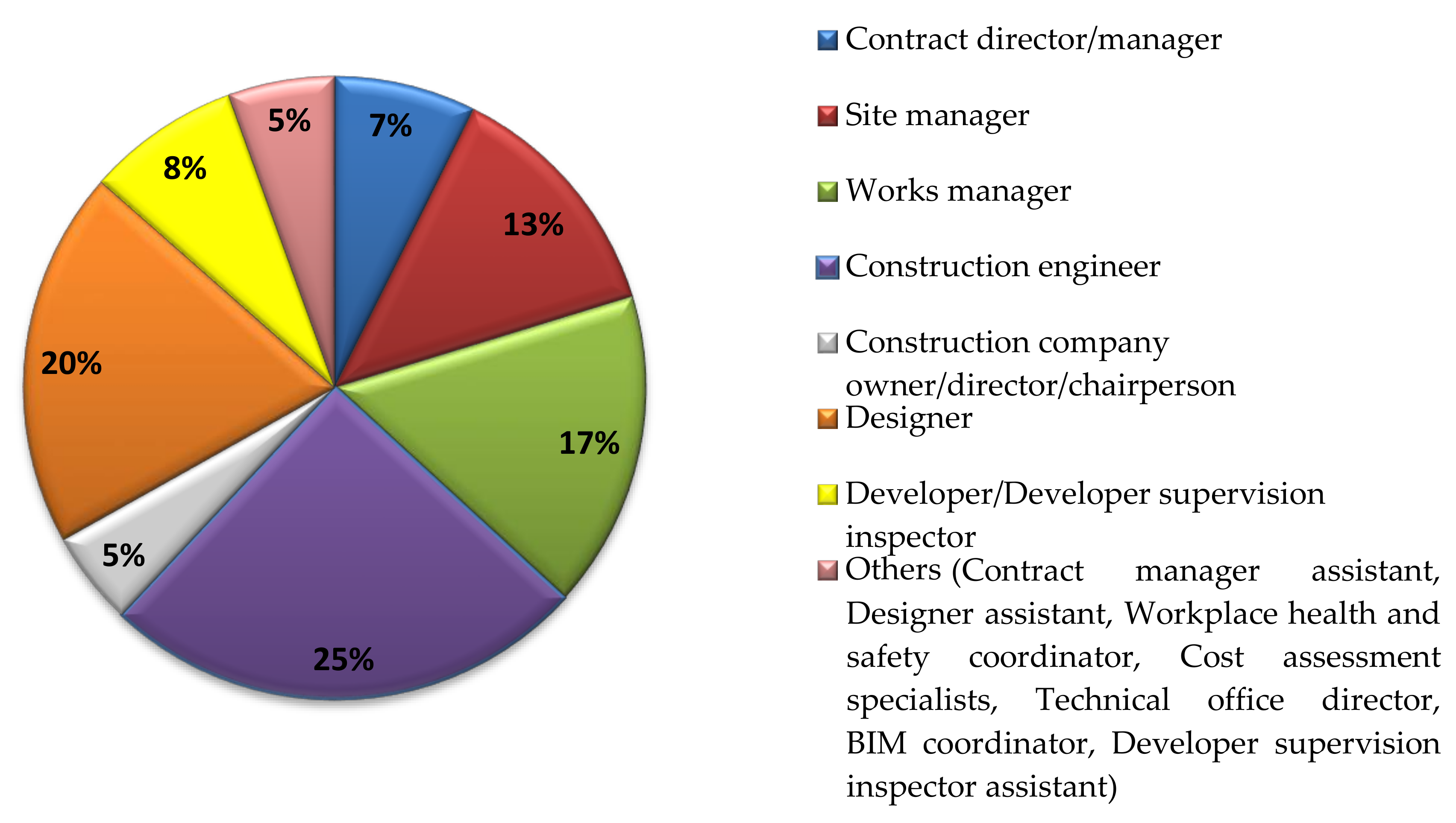Sustainability 12 09182 g003