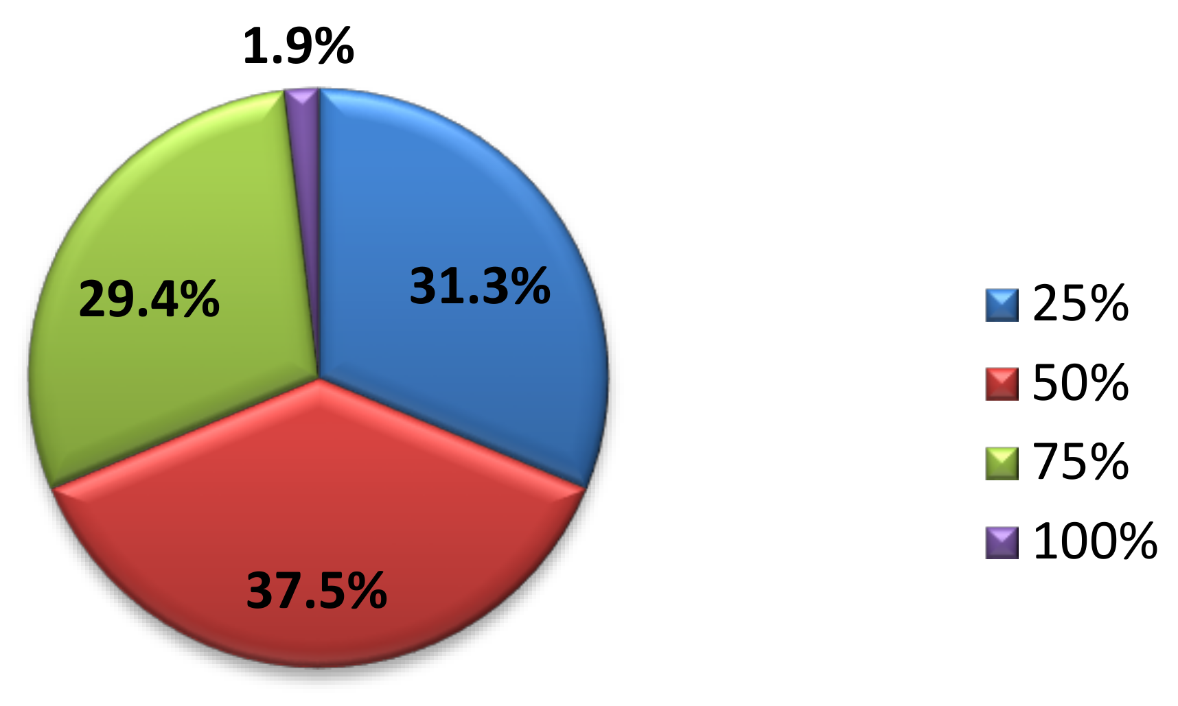 Sustainability 12 09182 g006