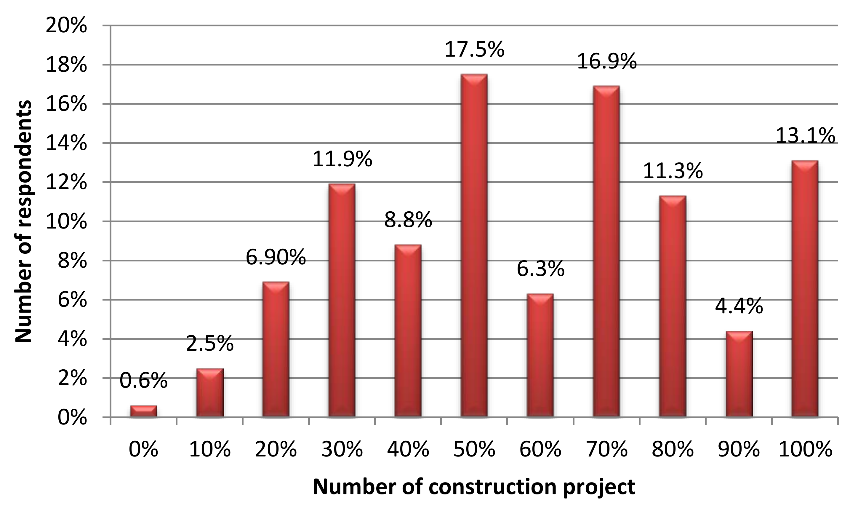 Sustainability 12 09182 g007