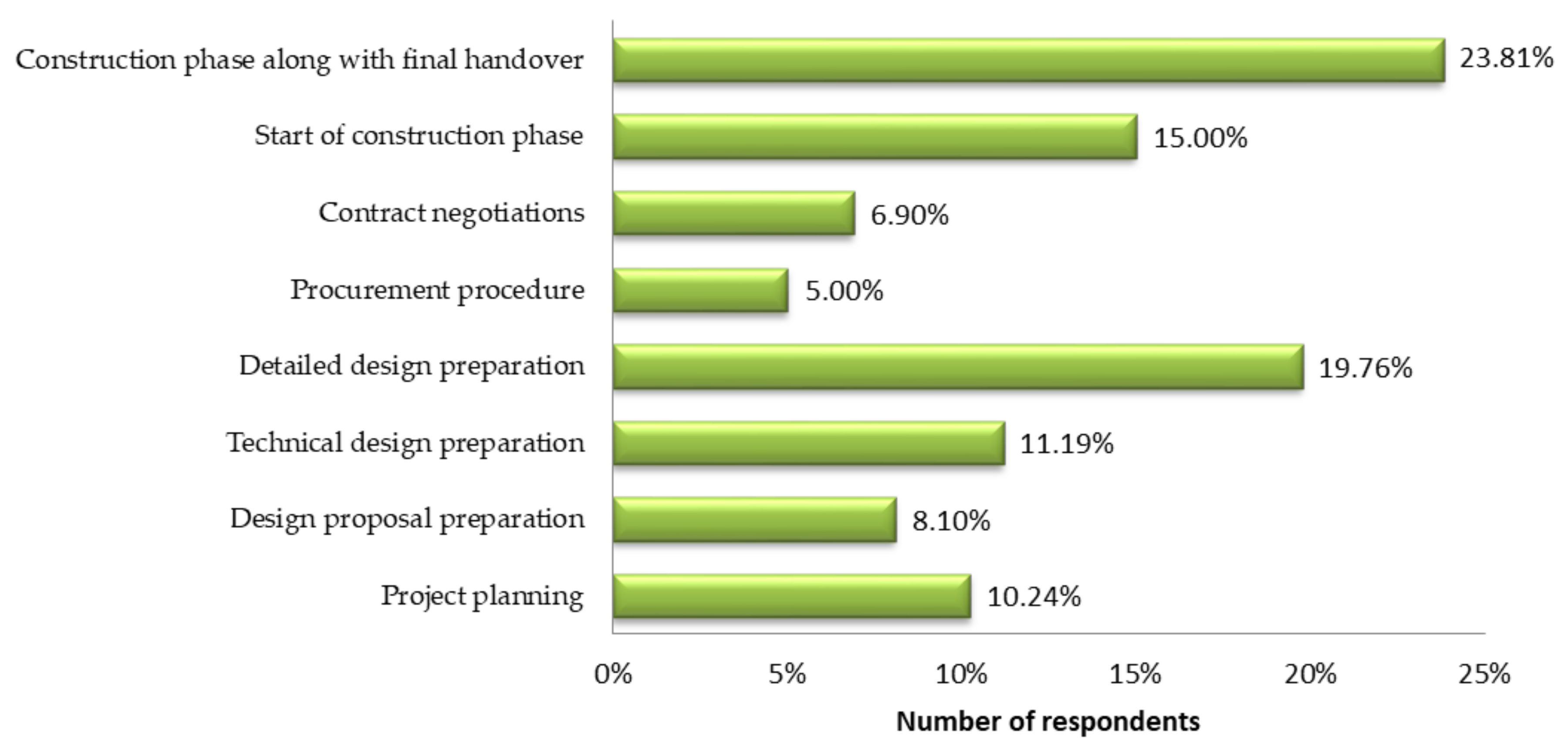 Sustainability 12 09182 g008