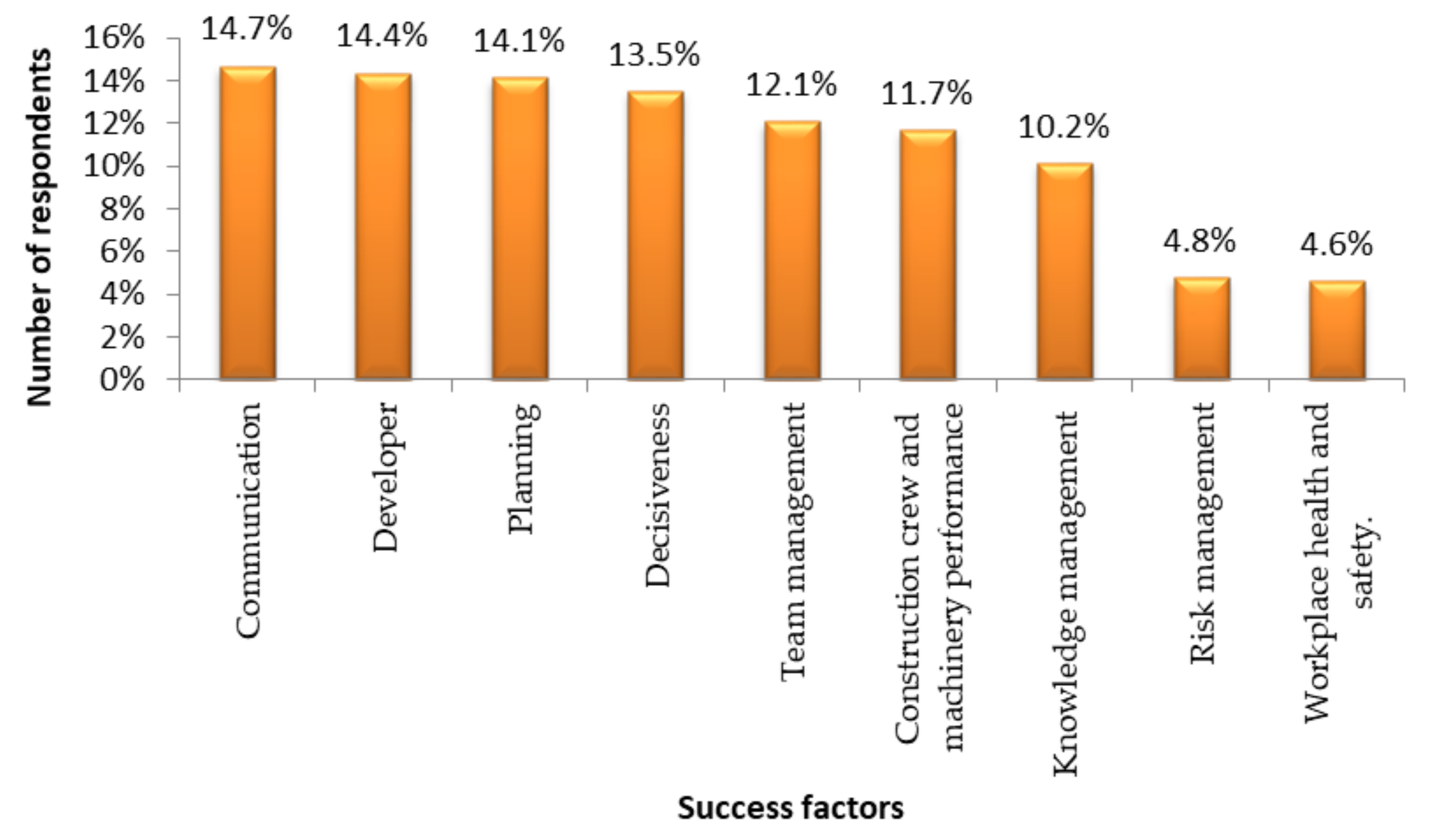Sustainability 12 09182 g009