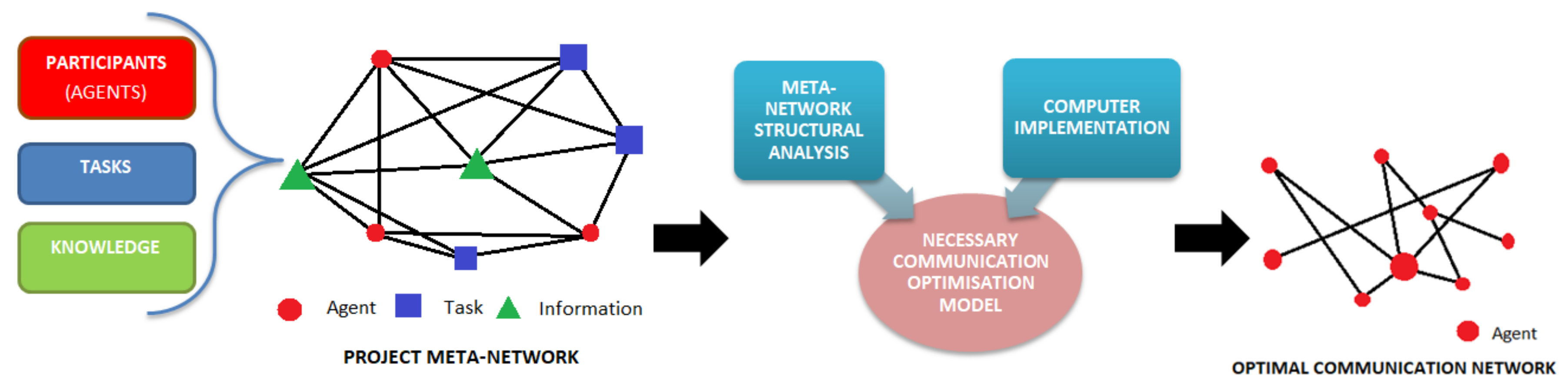 Sustainability 12 09182 g010