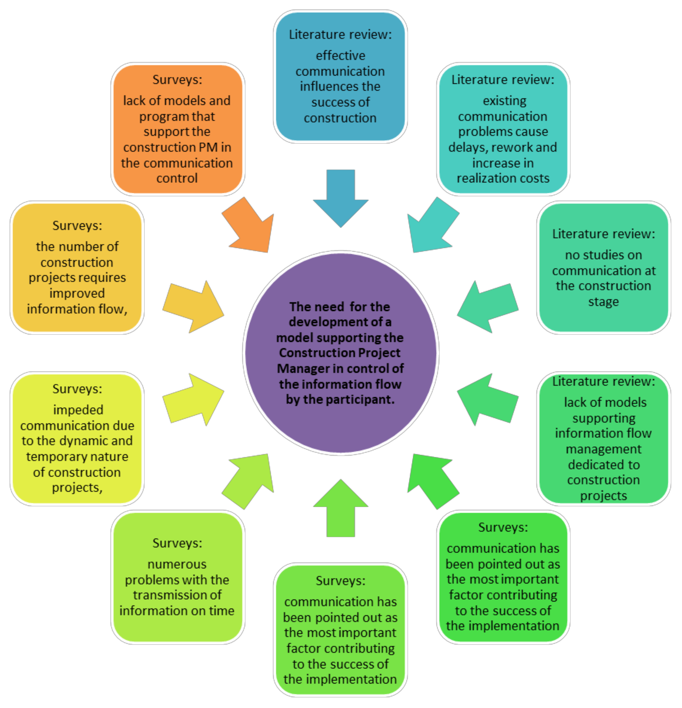 Sustainability 12 09182 g011