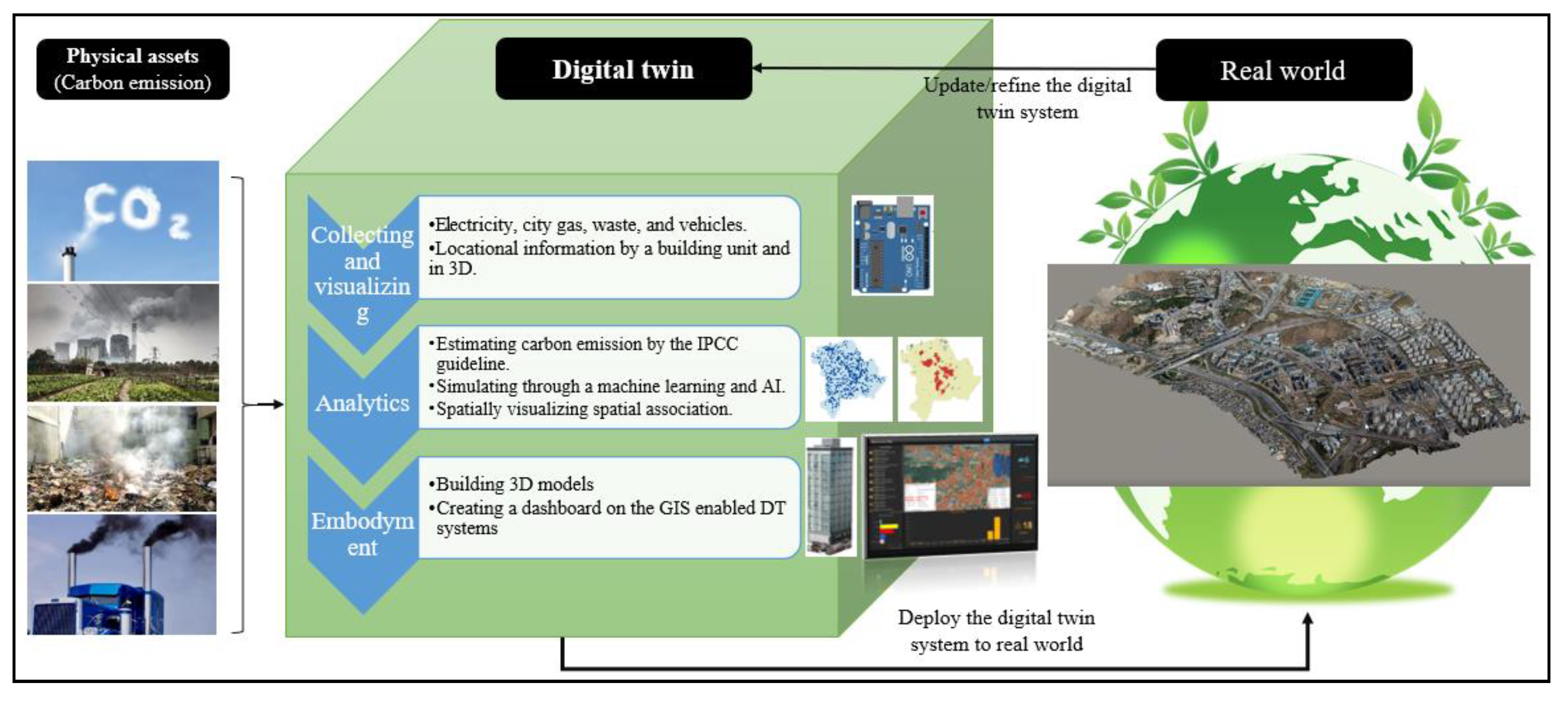 Sustainability 12 09186 g002
