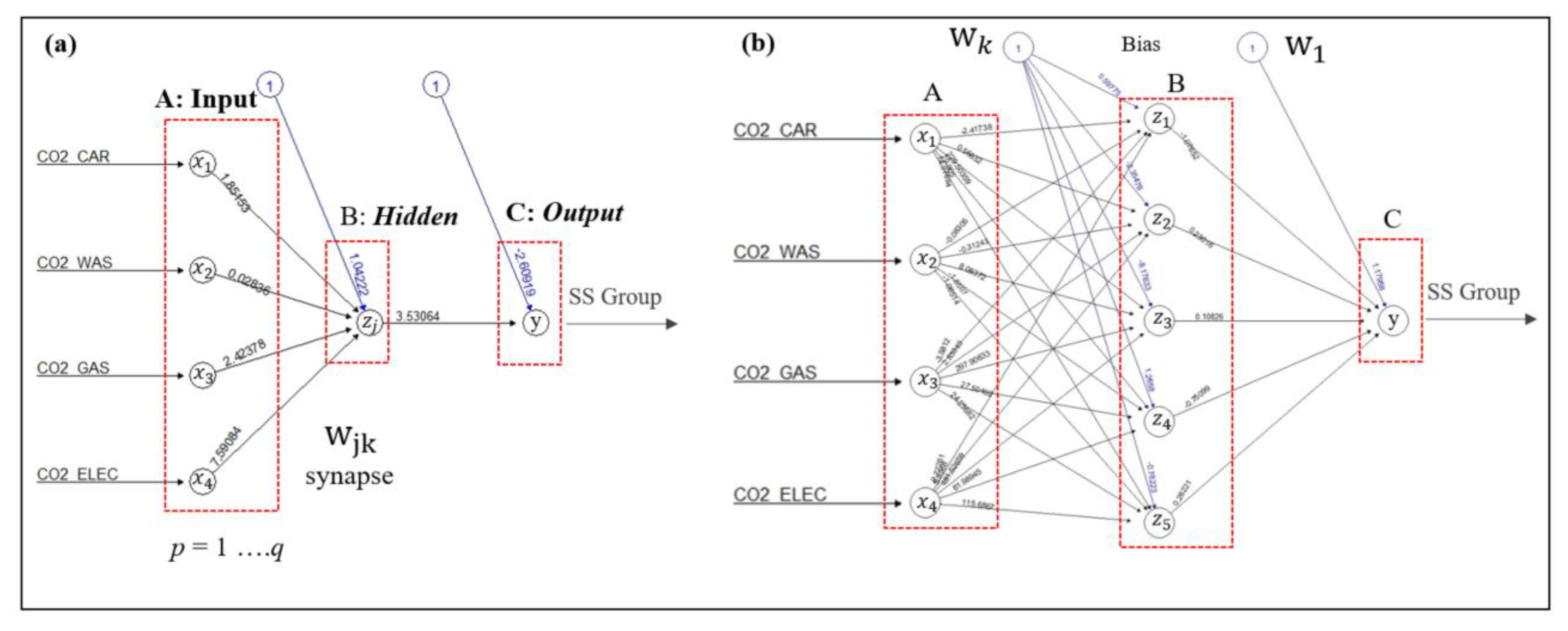 Sustainability 12 09186 g006