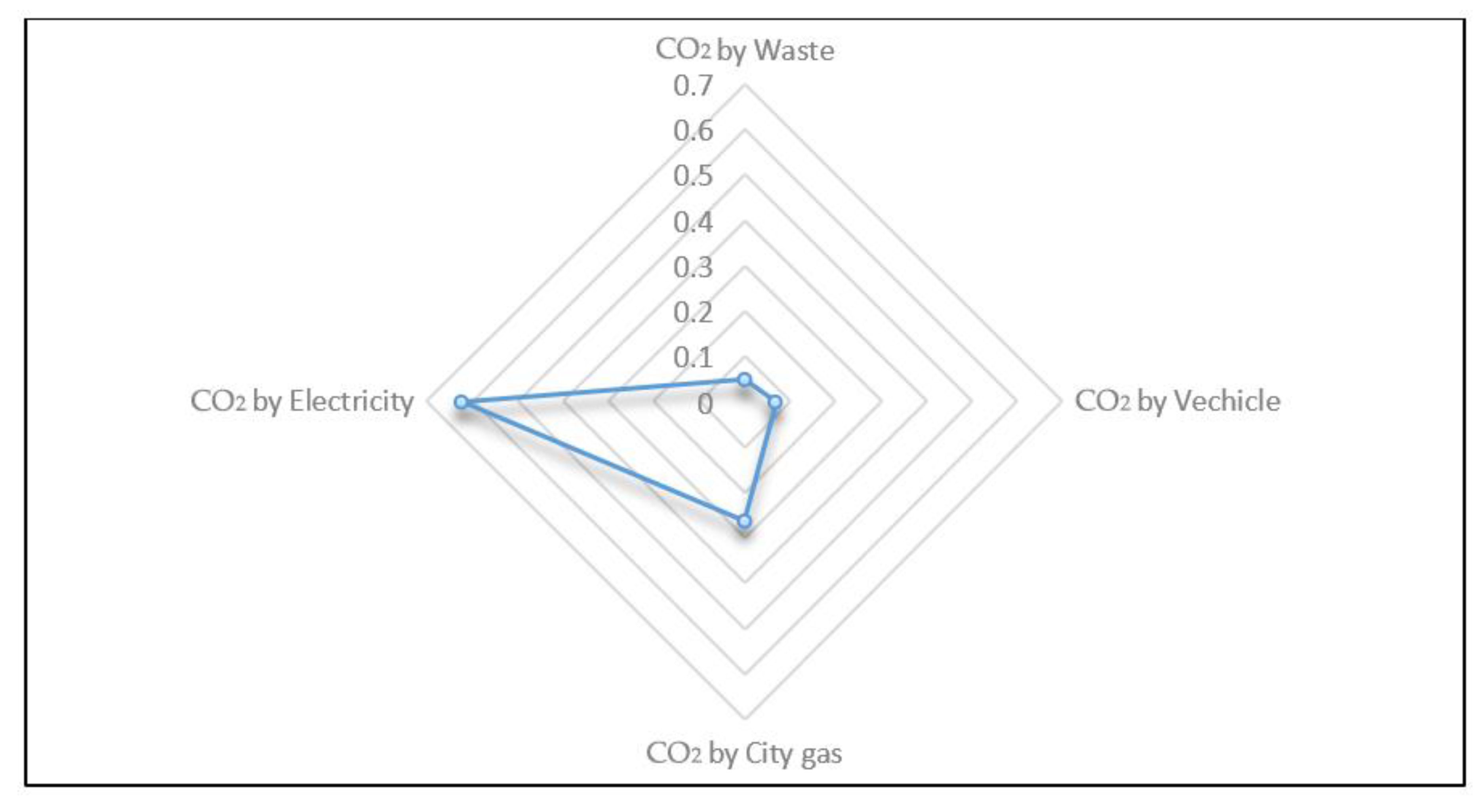Sustainability 12 09186 g007