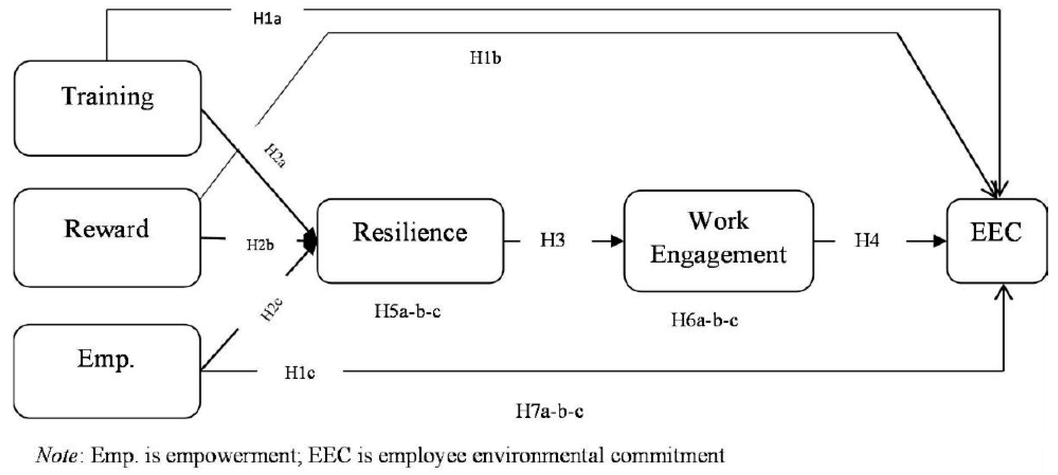 Sustainability 12 09187 g001