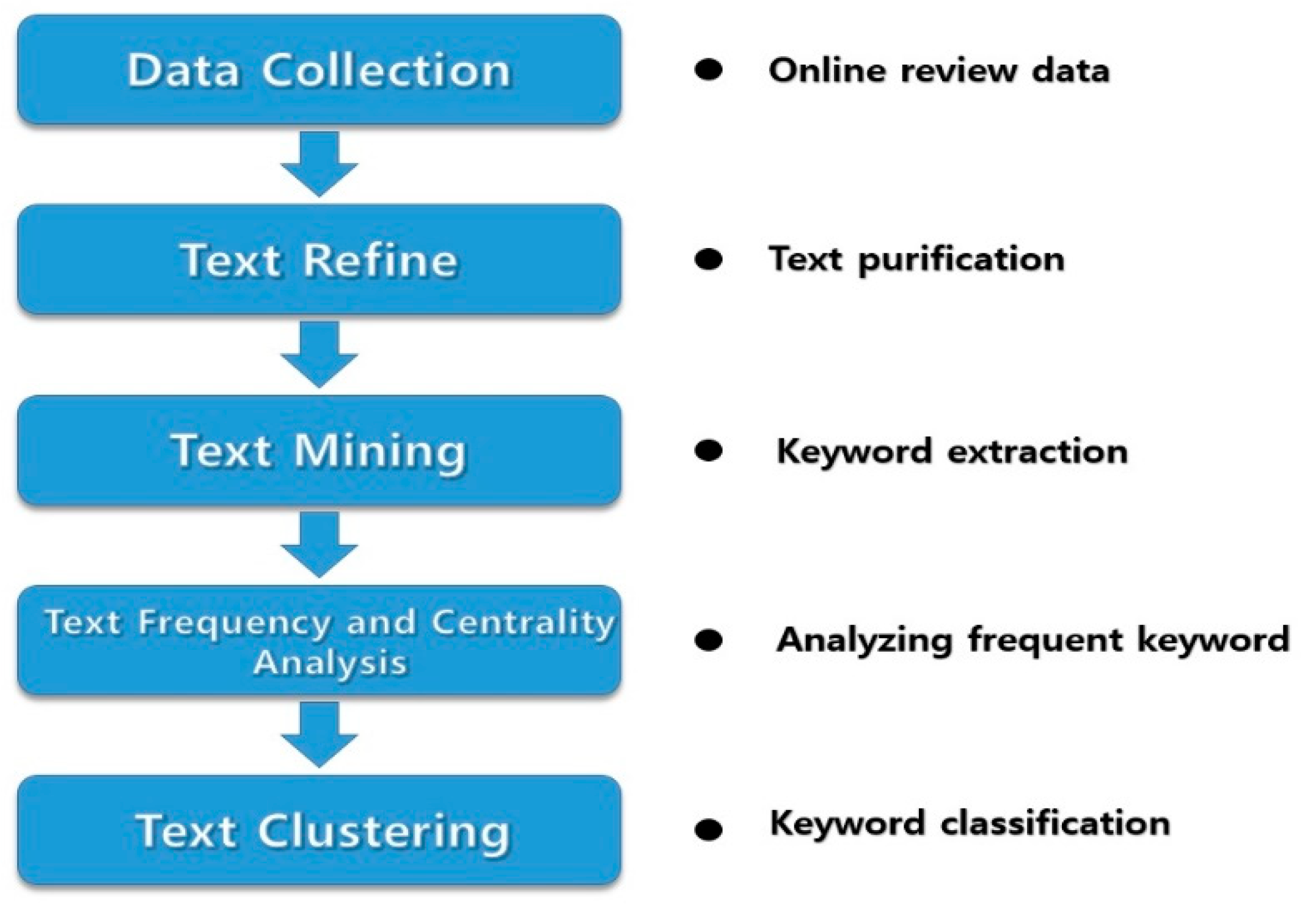 Sustainability 12 09188 g003