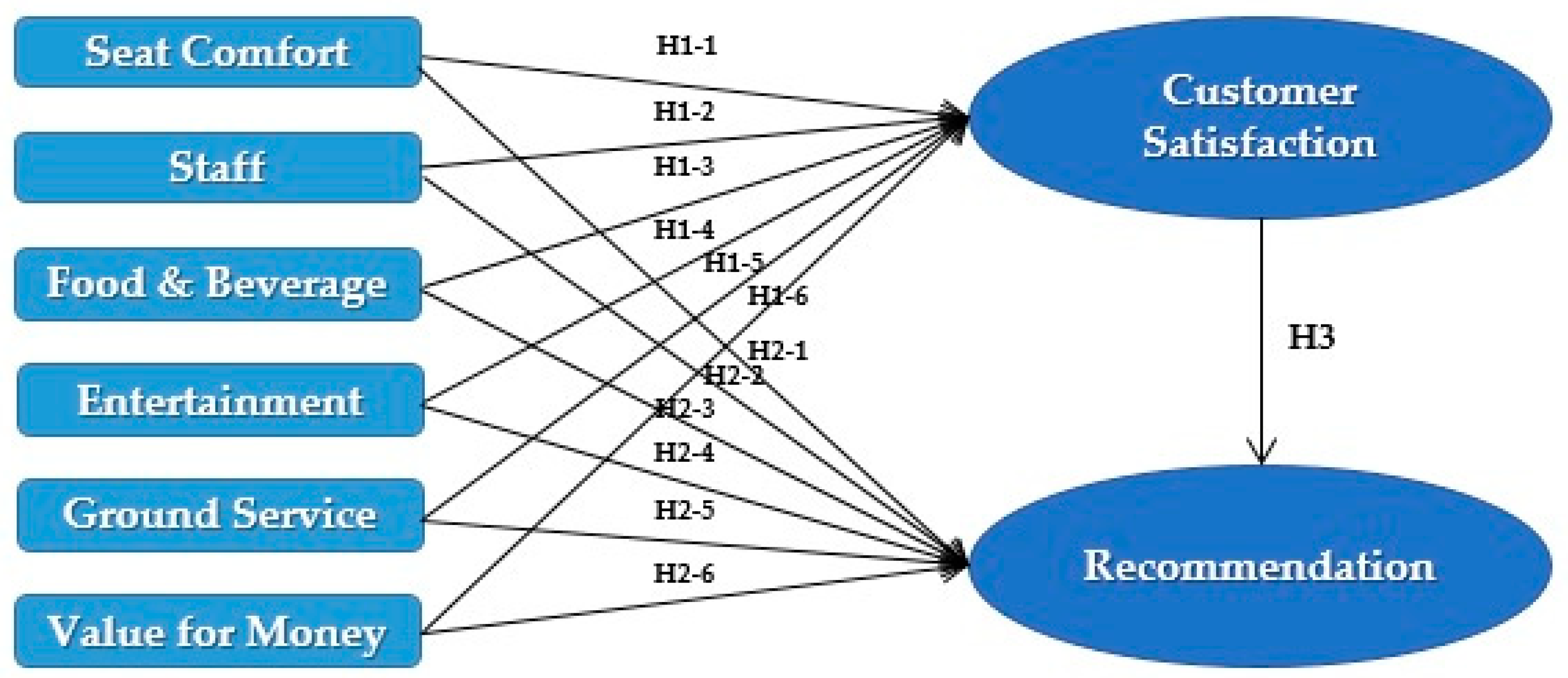 Sustainability 12 09188 g004