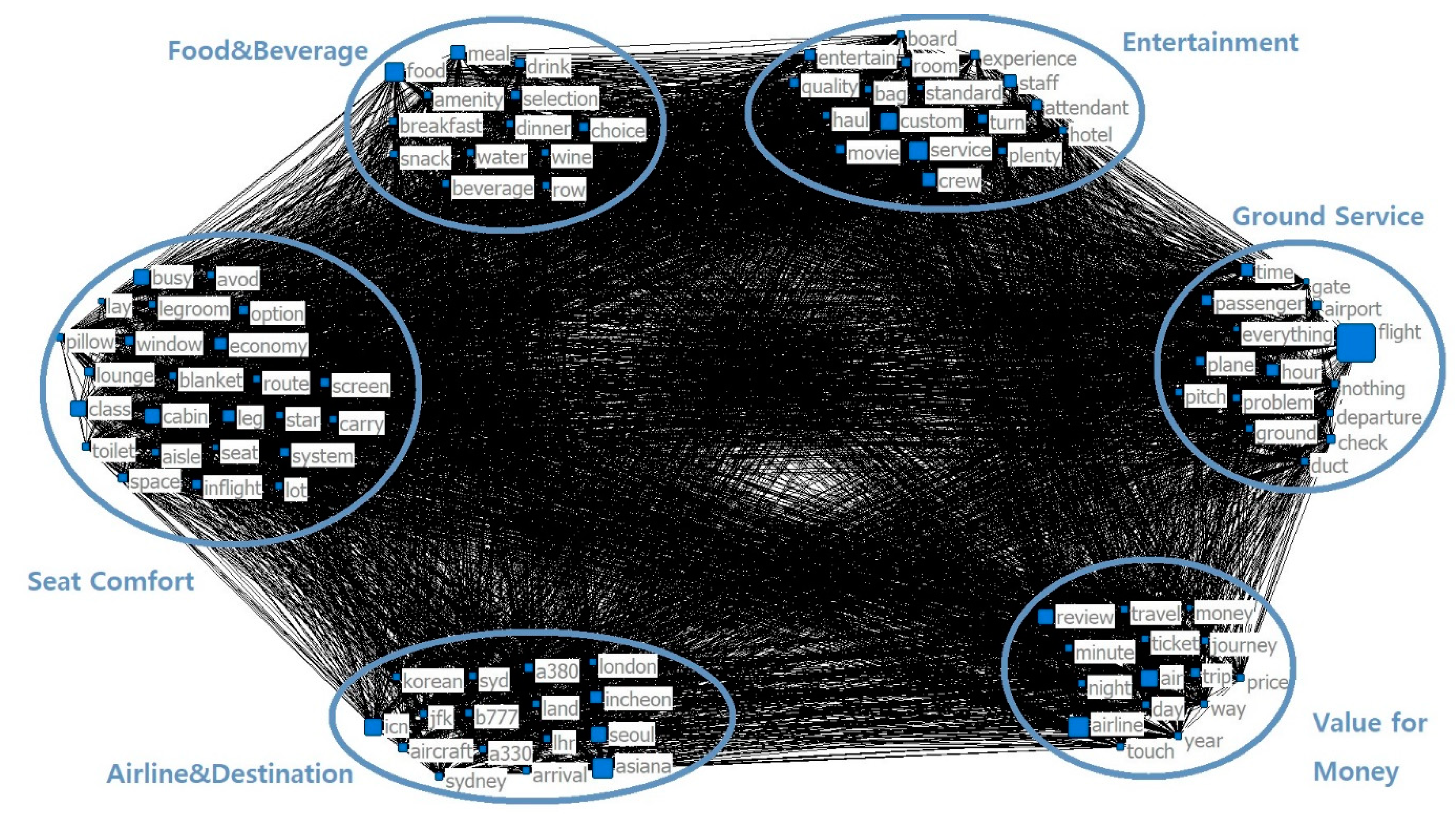 Sustainability 12 09188 g005