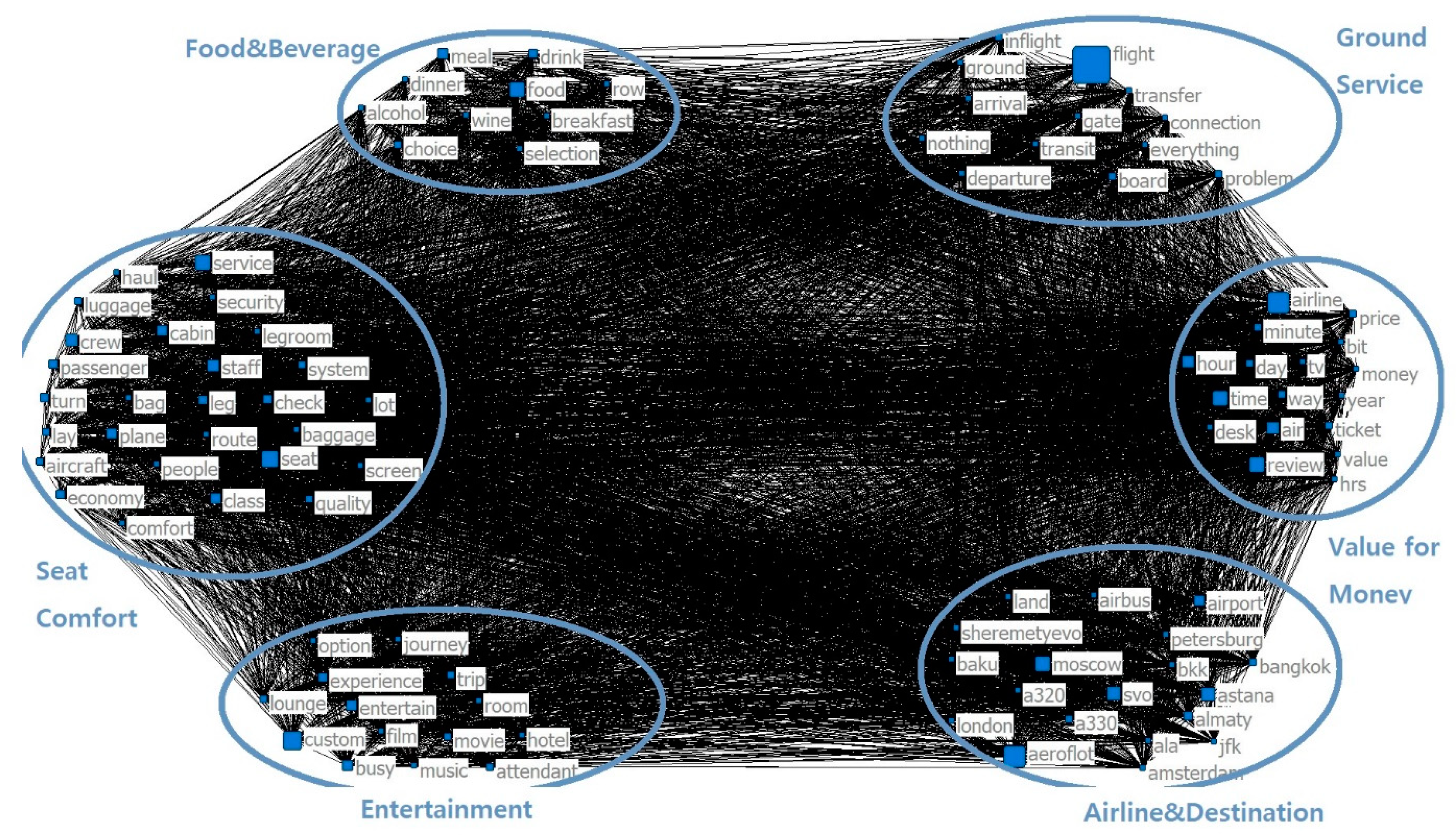 Sustainability 12 09188 g006