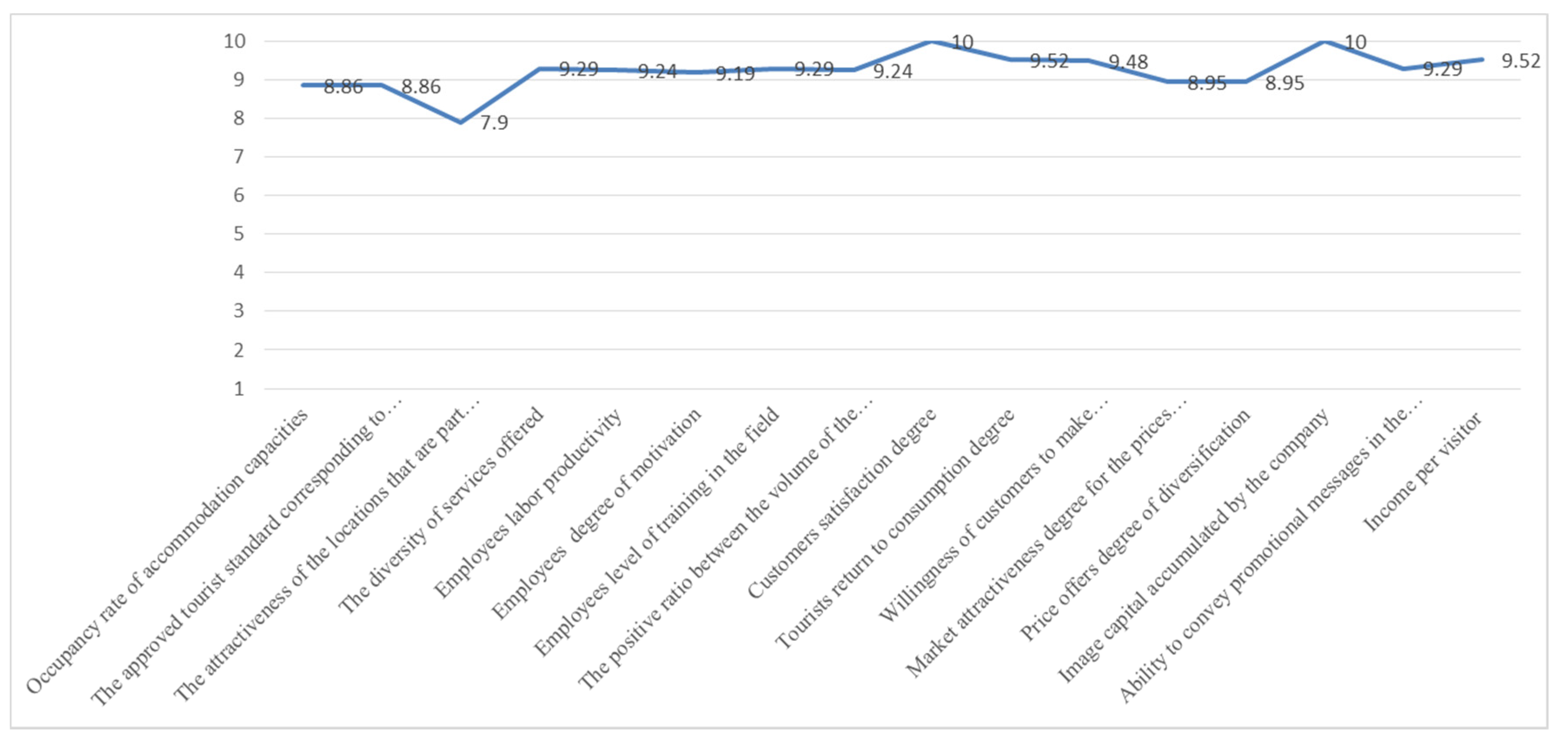 Sustainability 12 09191 g001