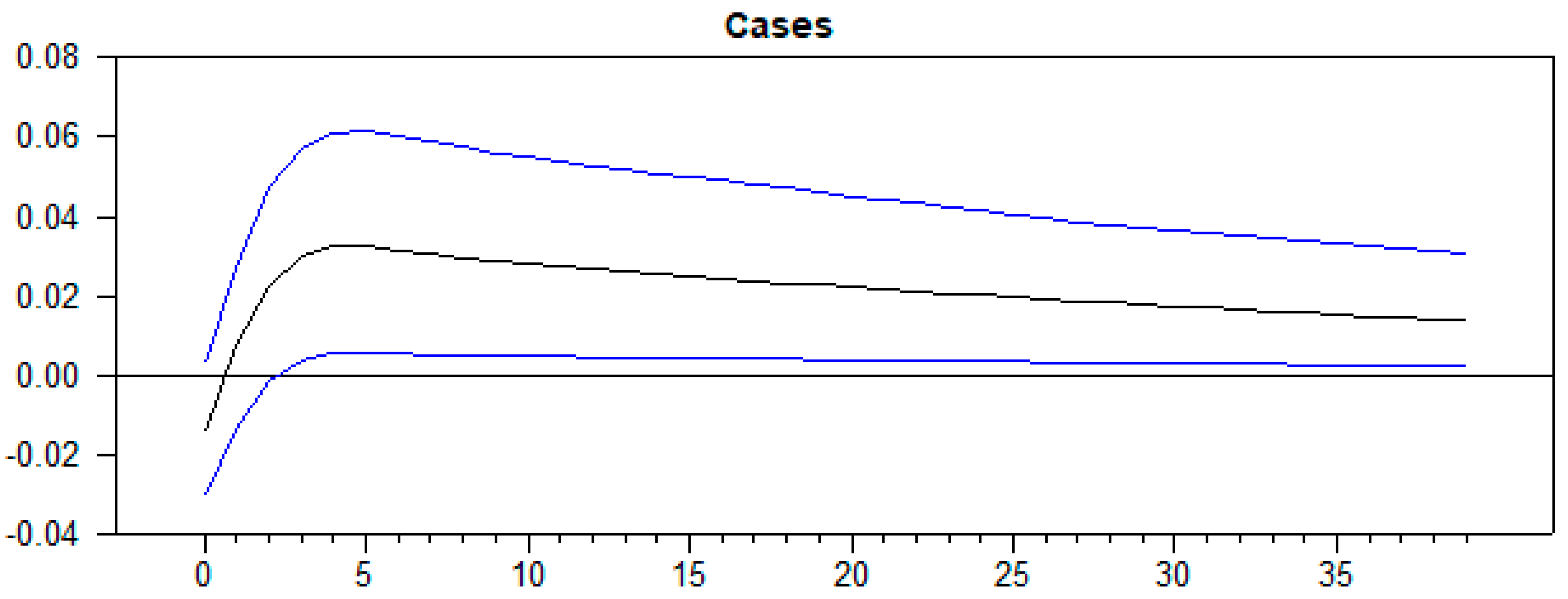 Sustainability 12 09192 g002