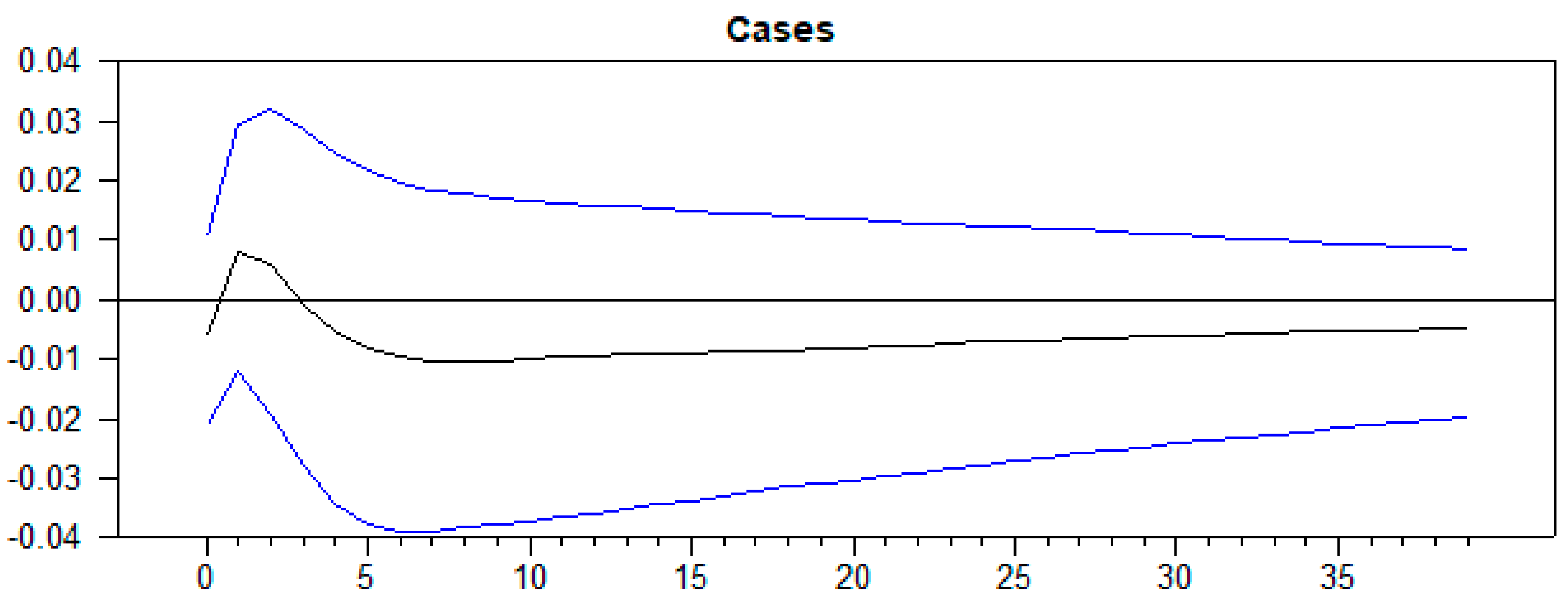 Sustainability 12 09192 g003