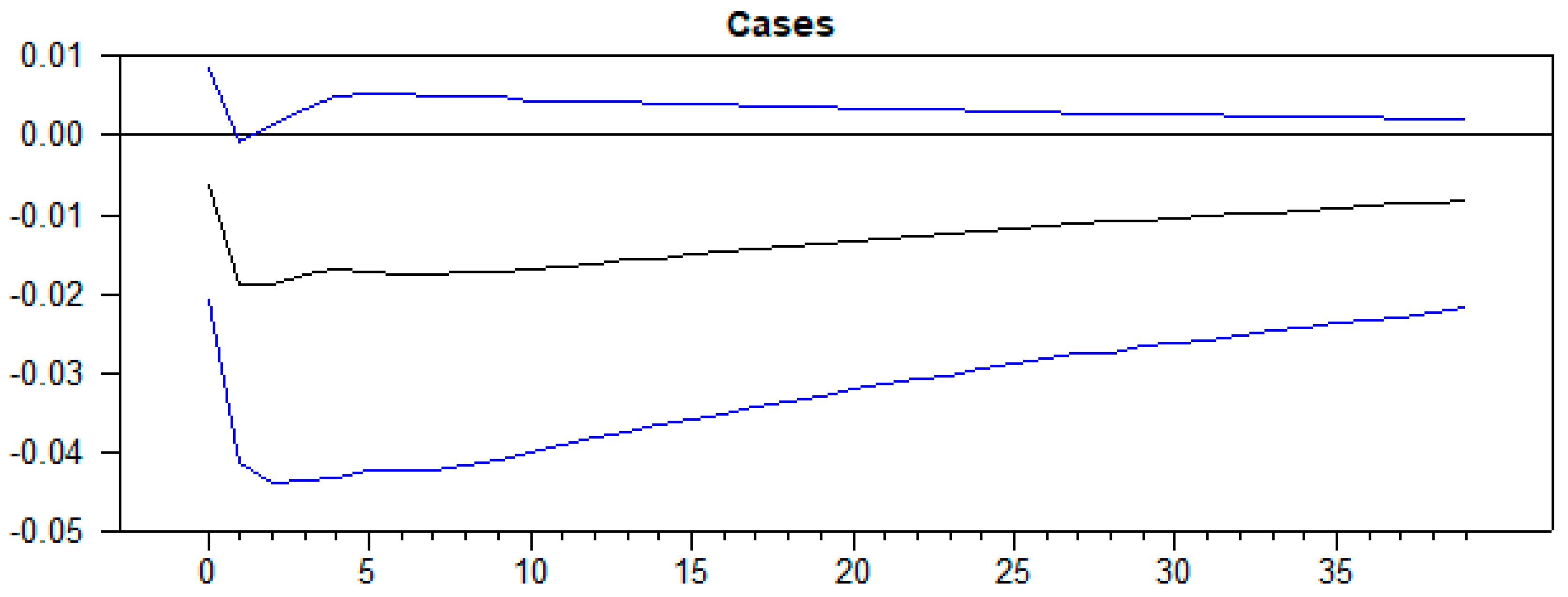 Sustainability 12 09192 g004