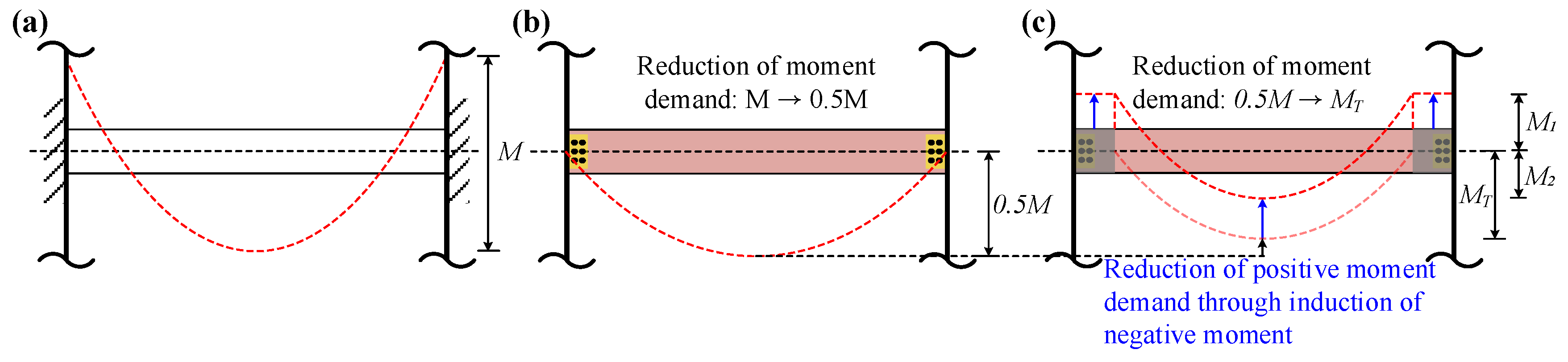 Sustainability 12 09193 g003