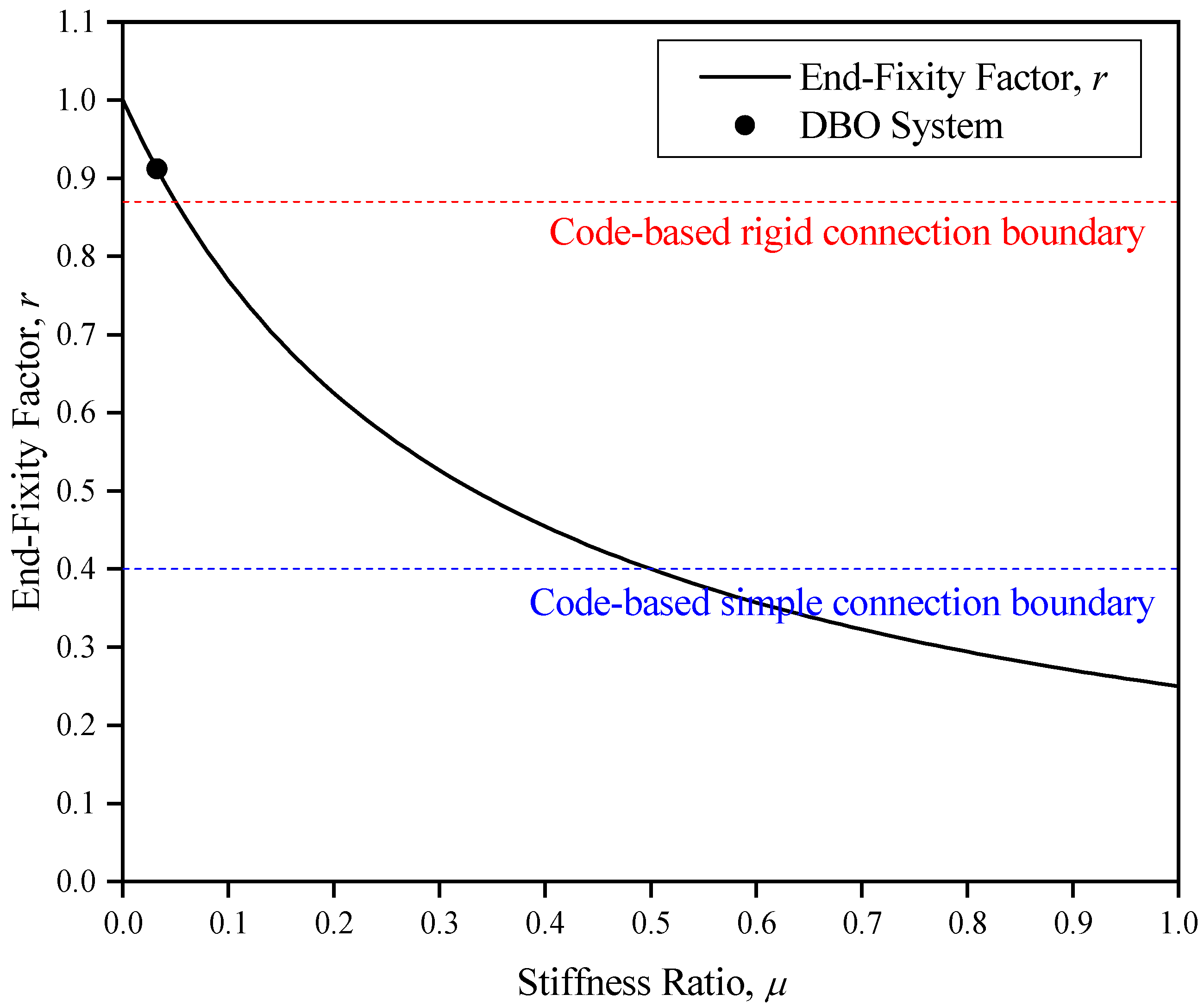Sustainability 12 09193 g004