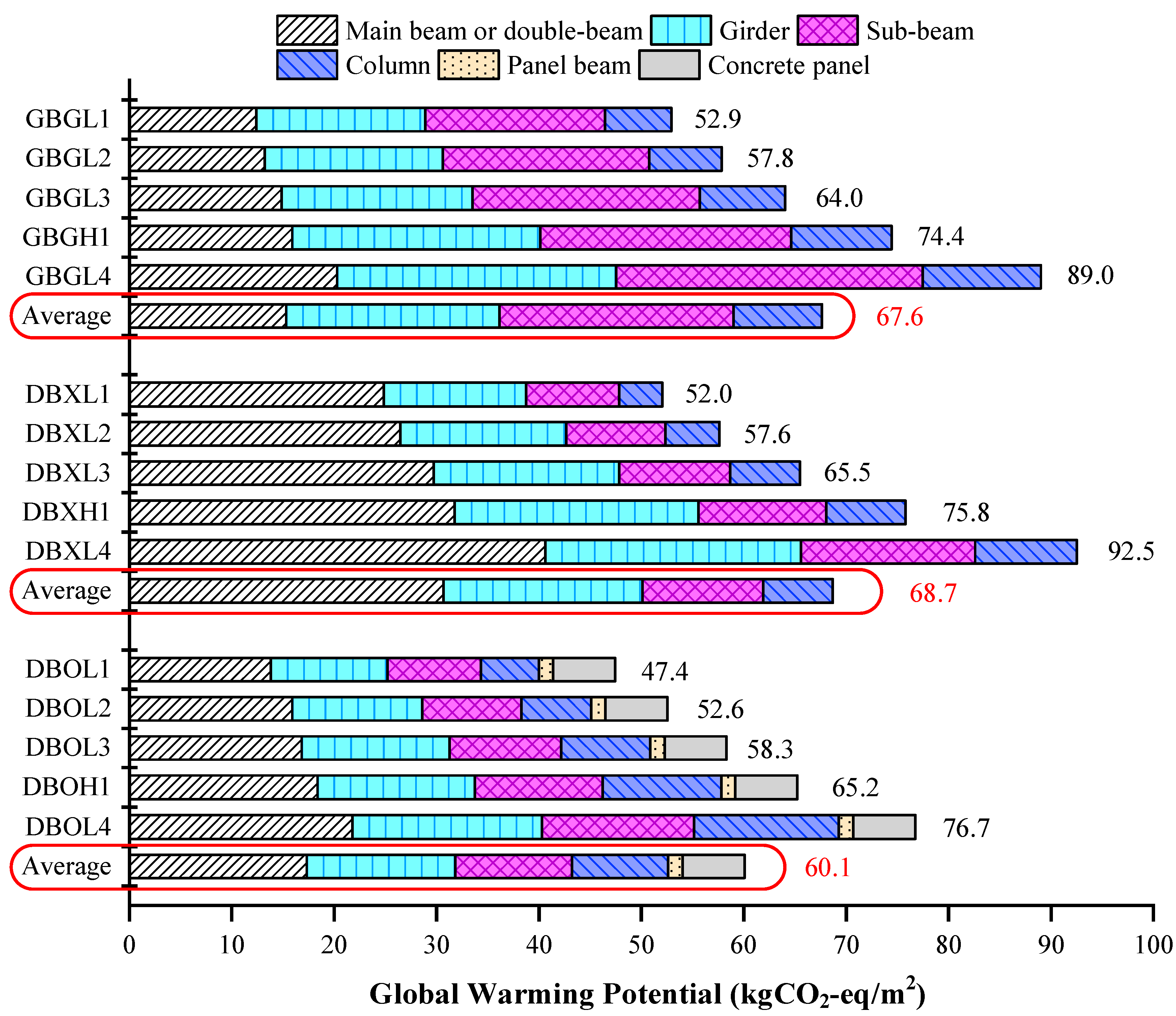 Sustainability 12 09193 g008