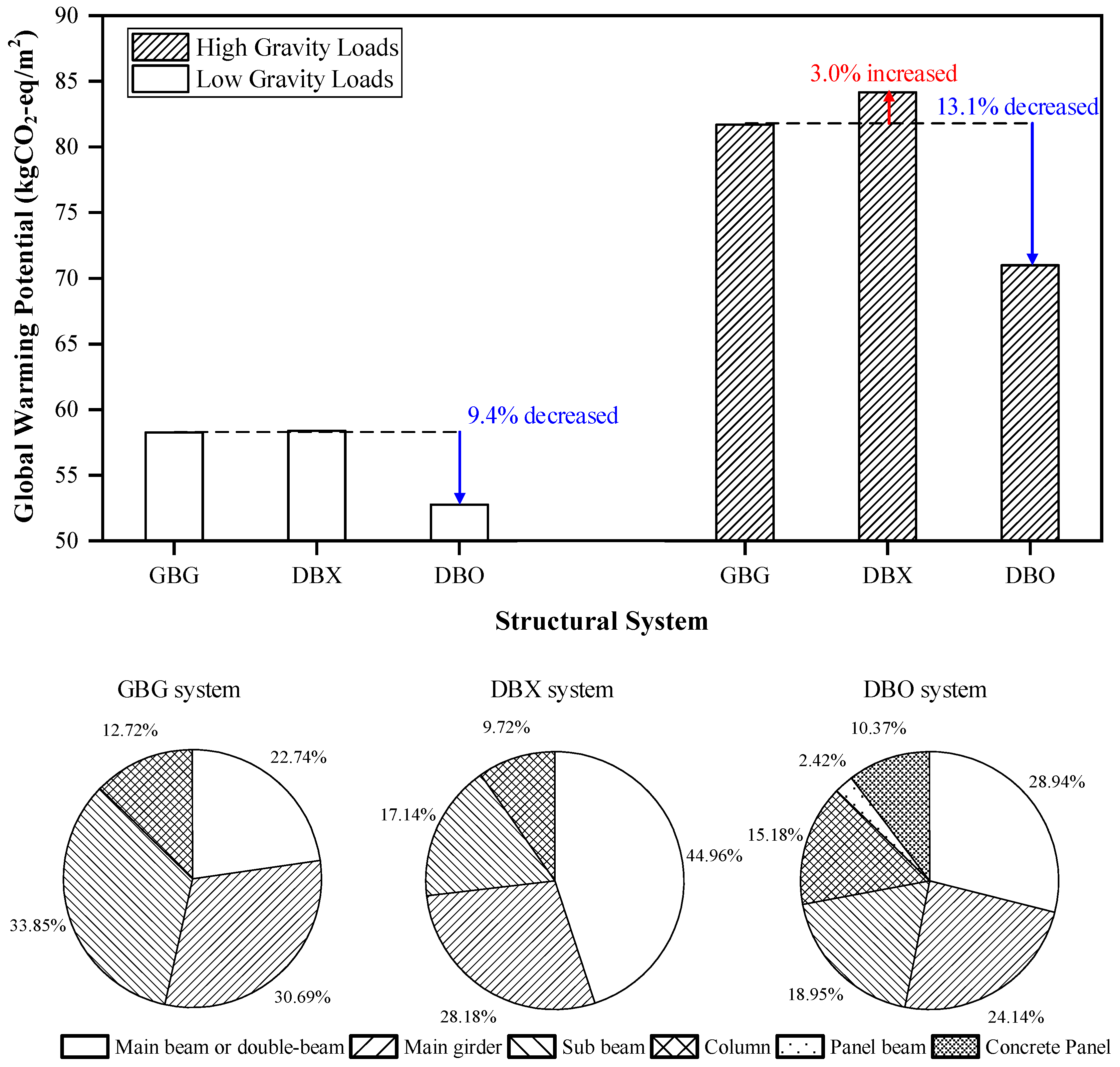 Sustainability 12 09193 g009