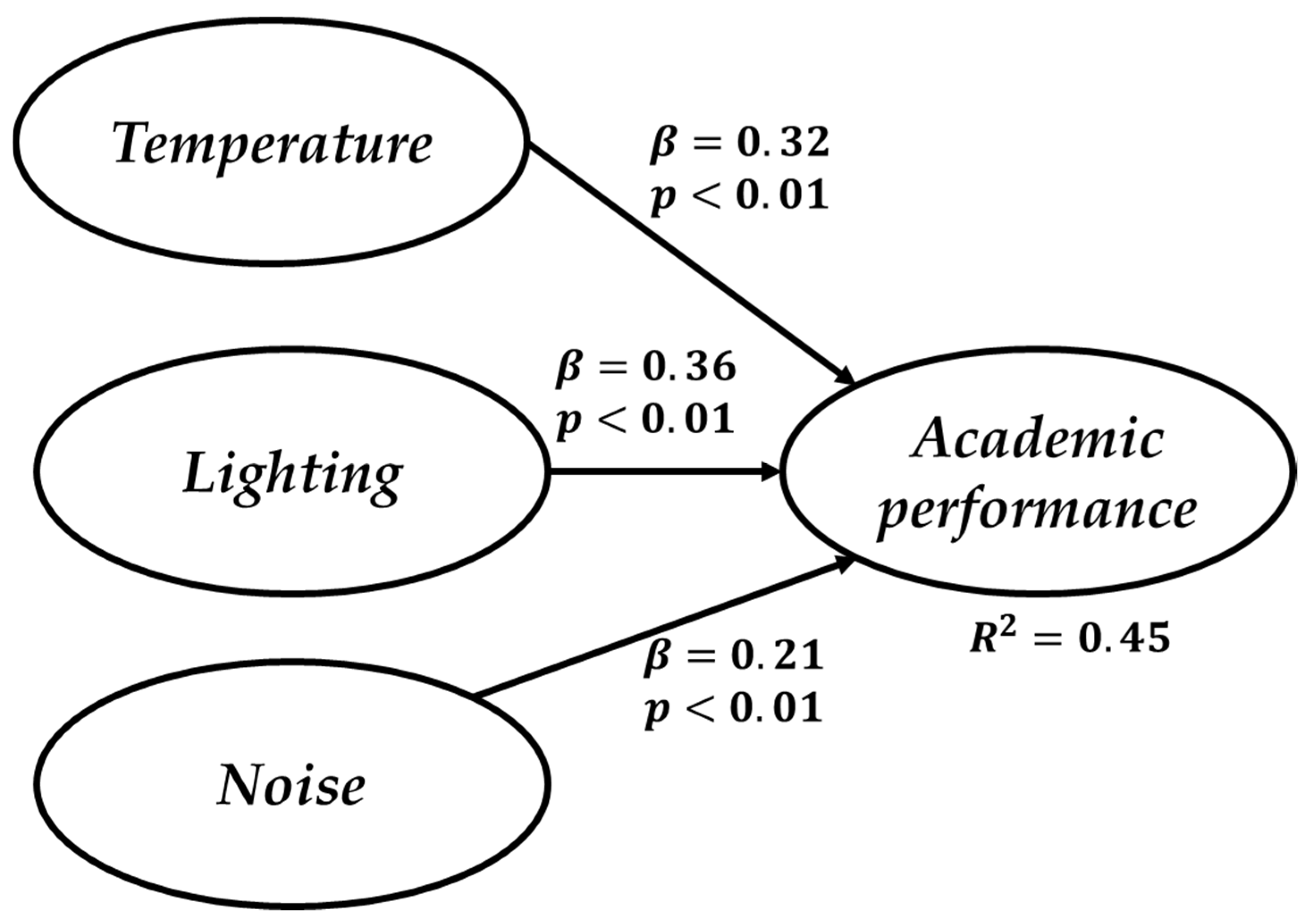 Sustainability 12 09194 g002