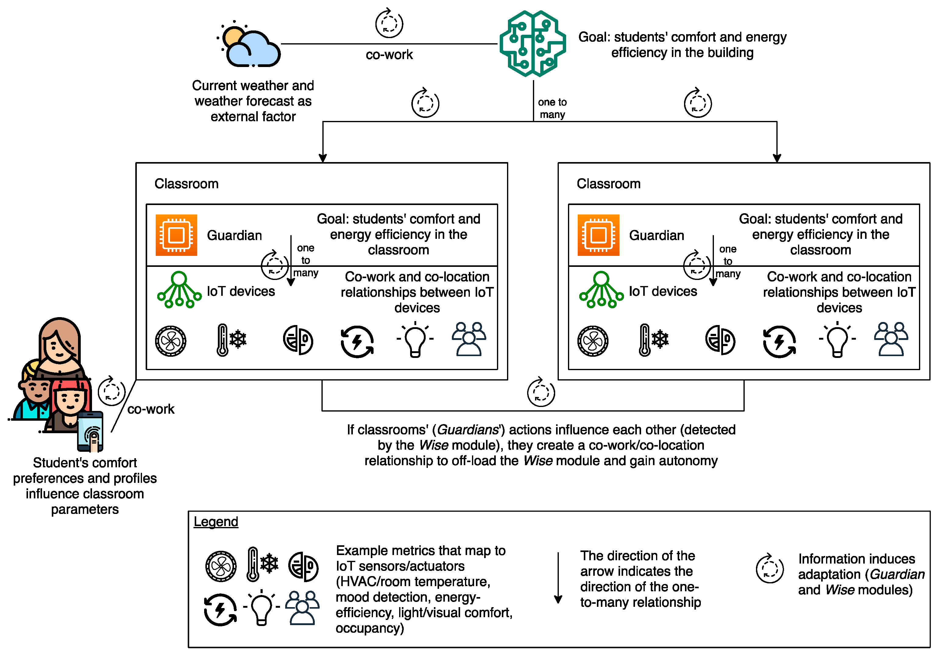 Sustainability 12 09196 g001
