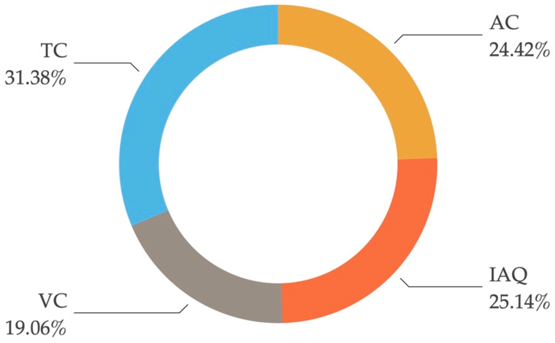 Sustainability 12 09196 g002