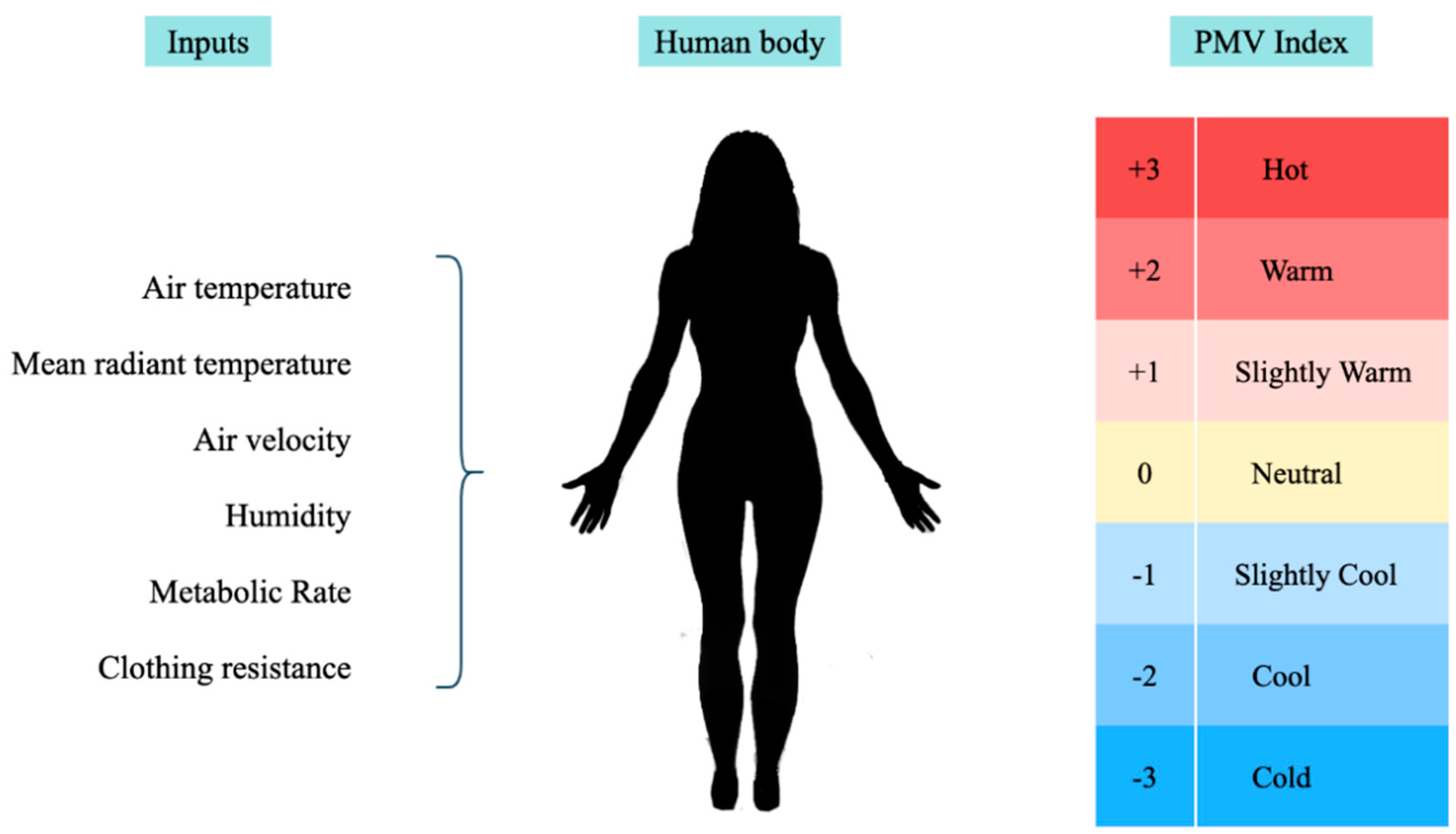 Sustainability 12 09196 g003