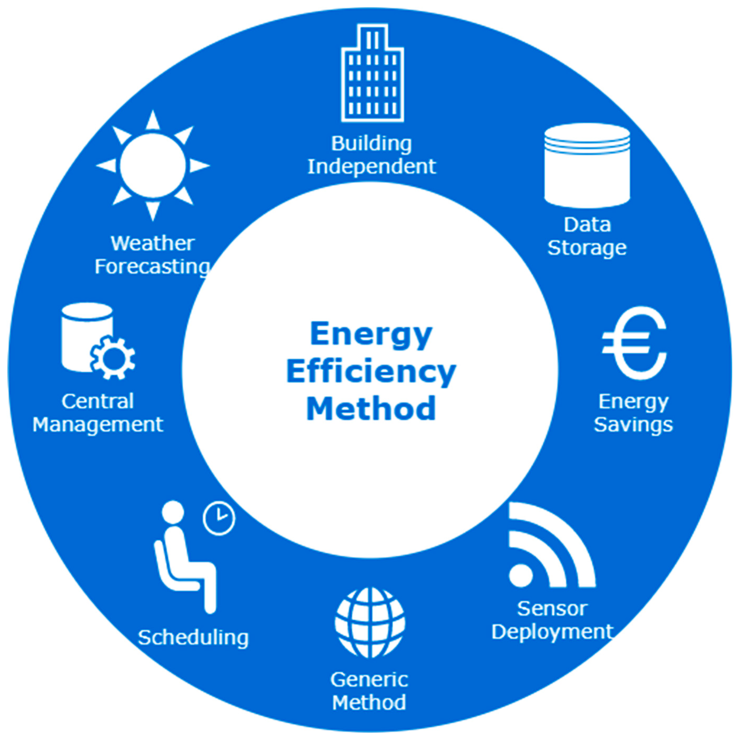 Sustainability 12 09196 g004
