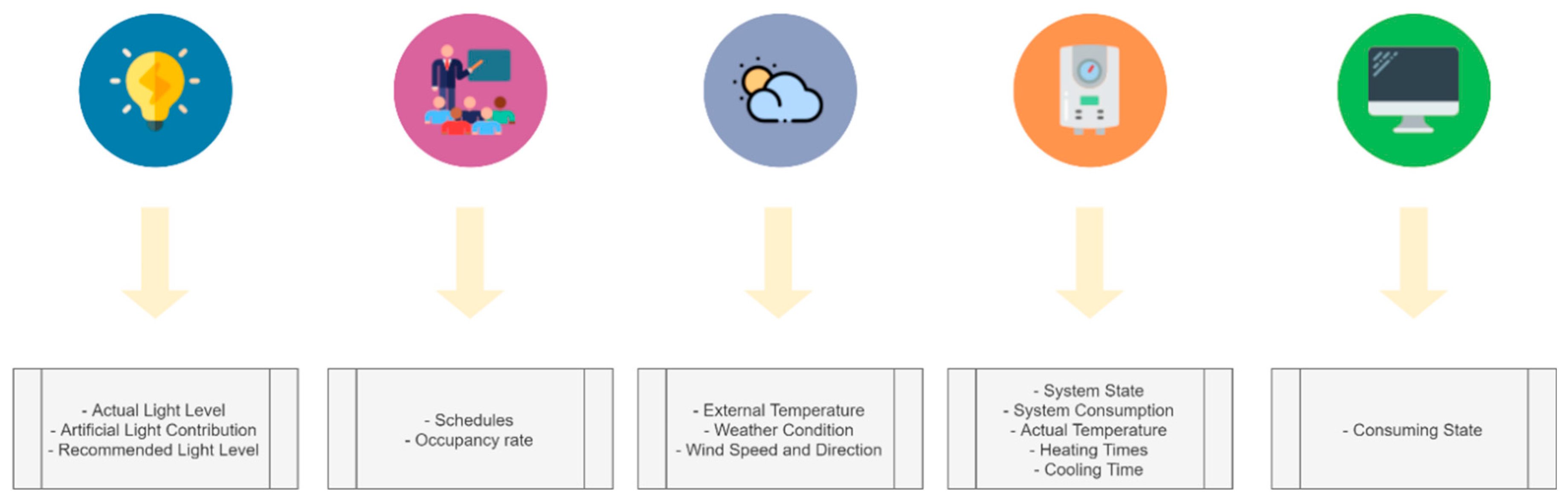 Sustainability 12 09196 g005
