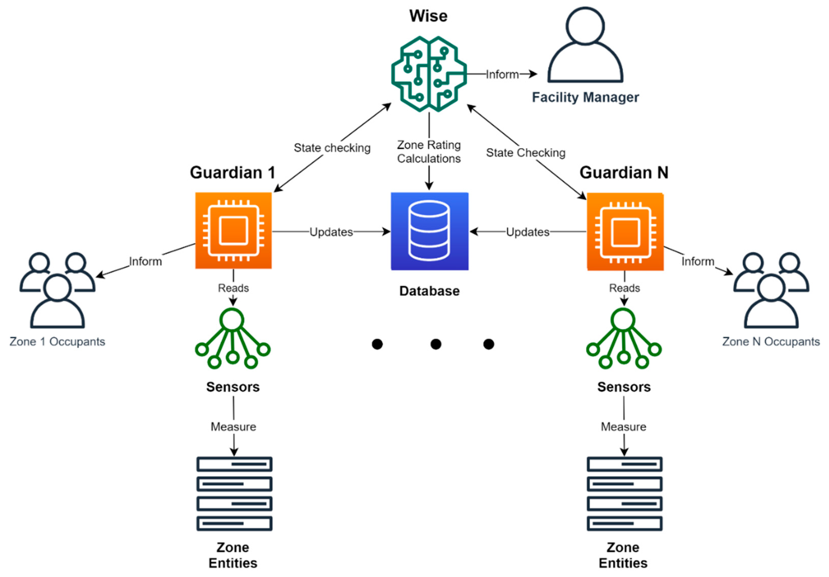 Sustainability 12 09196 g006