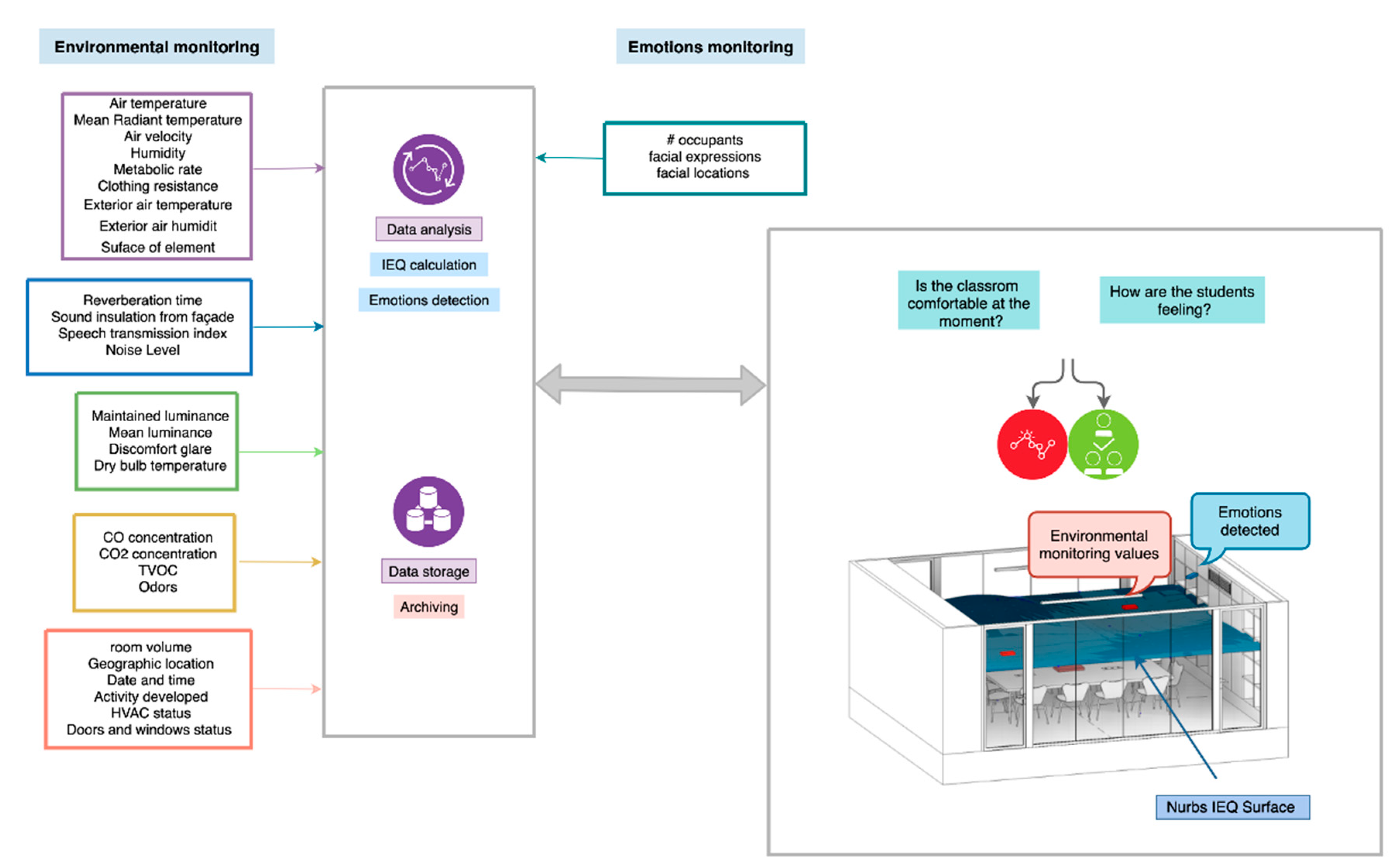 Sustainability 12 09196 g010