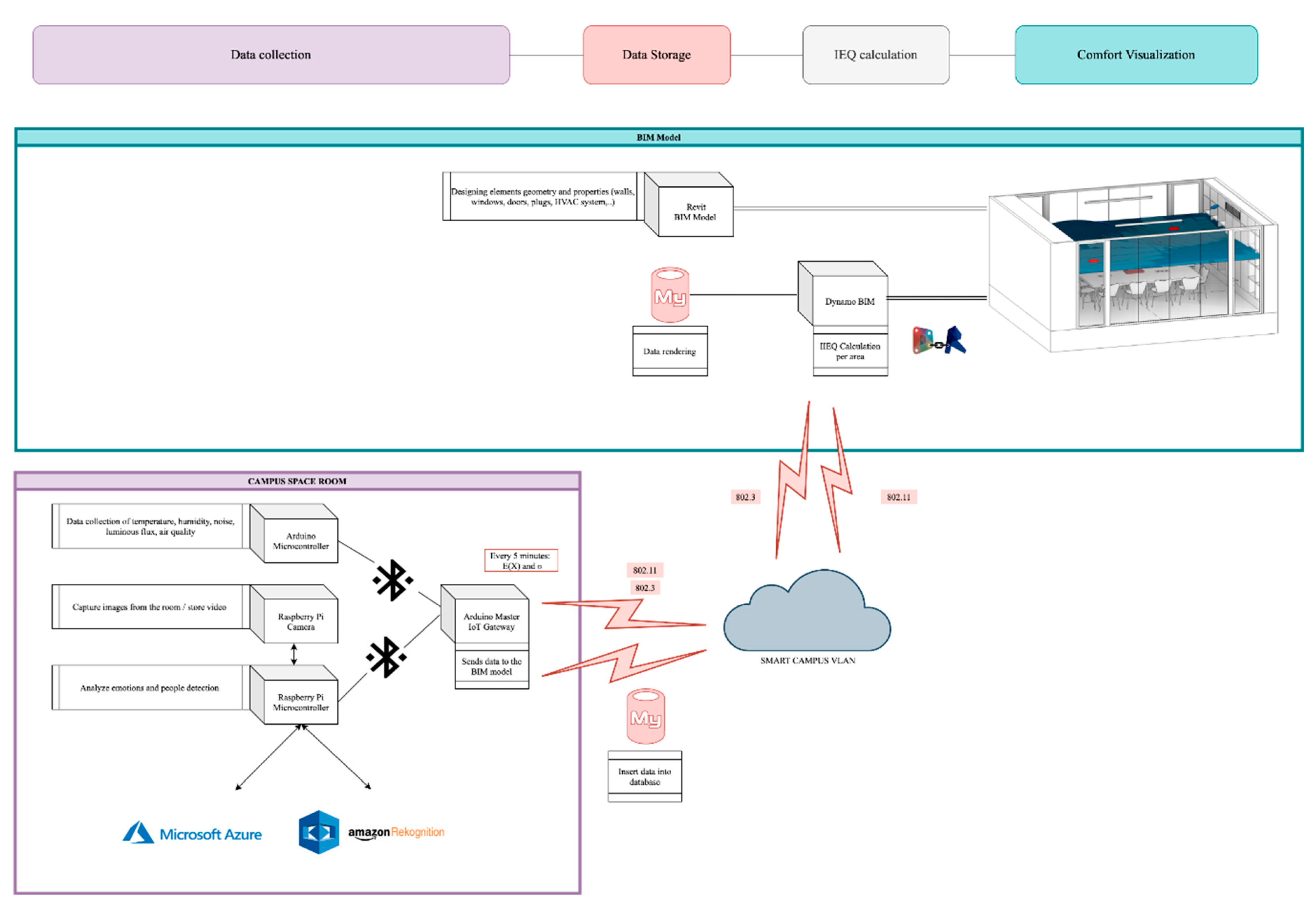Sustainability 12 09196 g012
