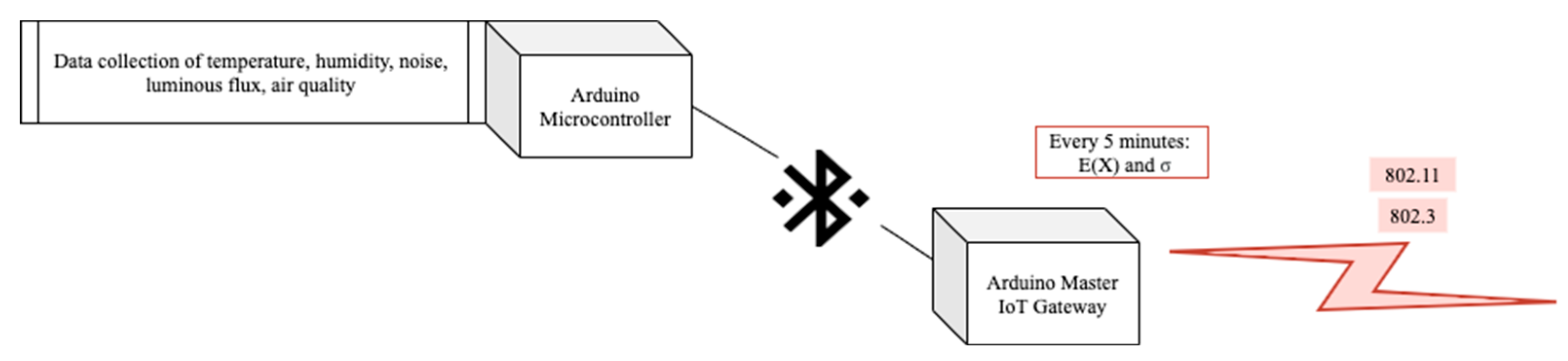 Sustainability 12 09196 g013