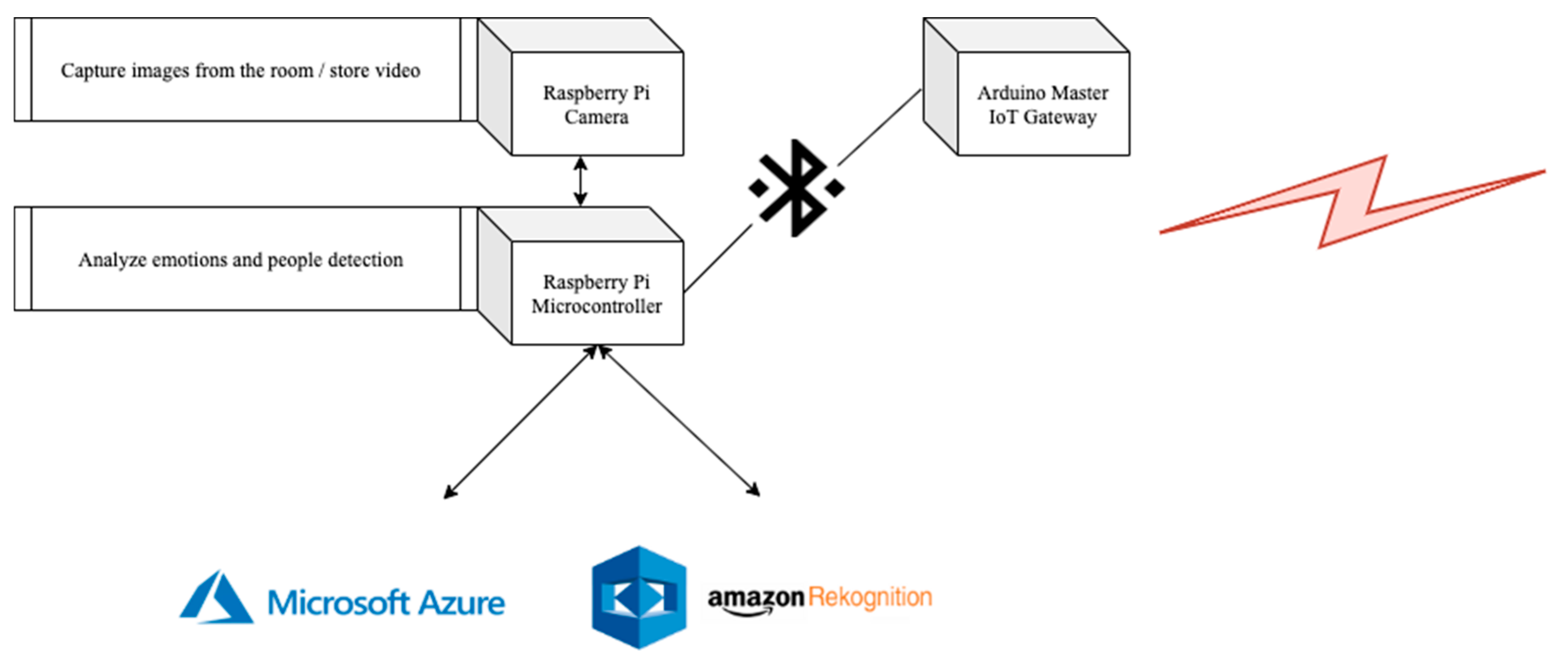 Sustainability 12 09196 g014