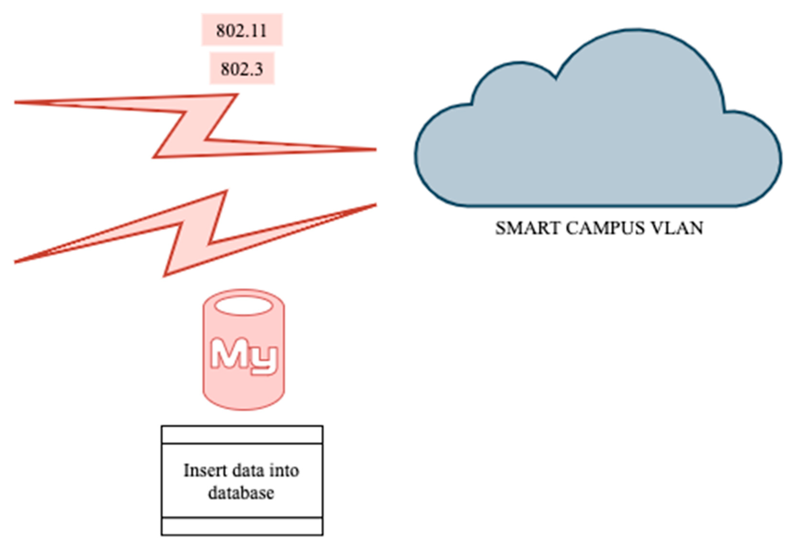 Sustainability 12 09196 g015