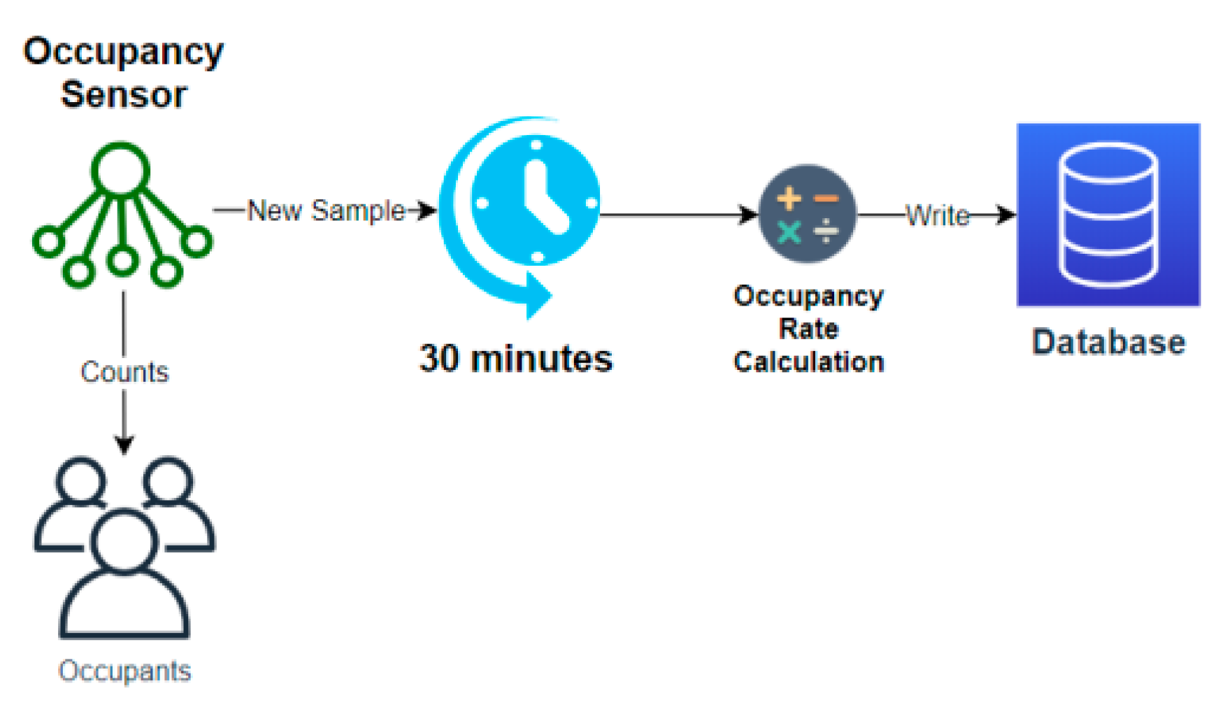 Sustainability 12 09196 g020