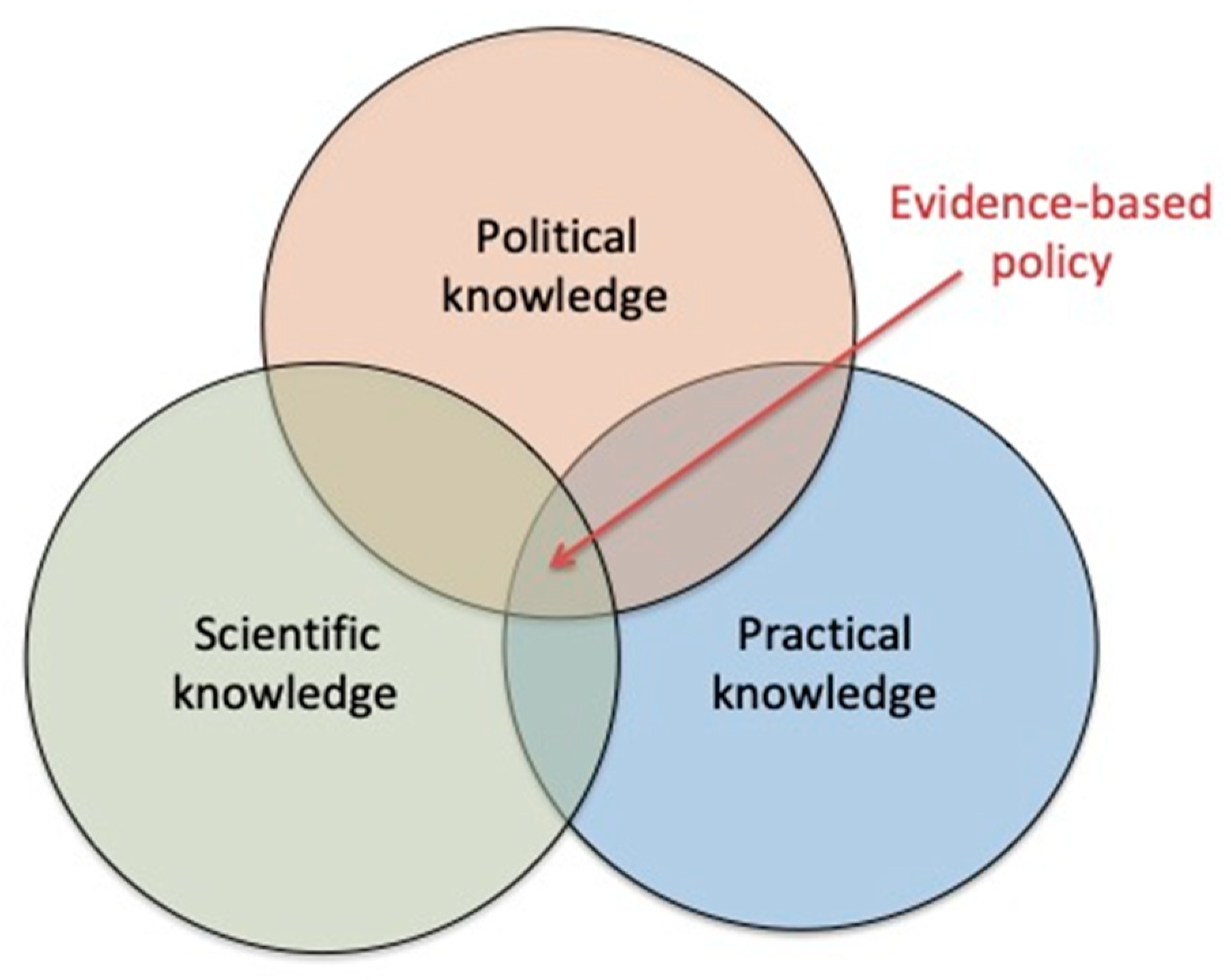 Sustainability 12 09197 g001