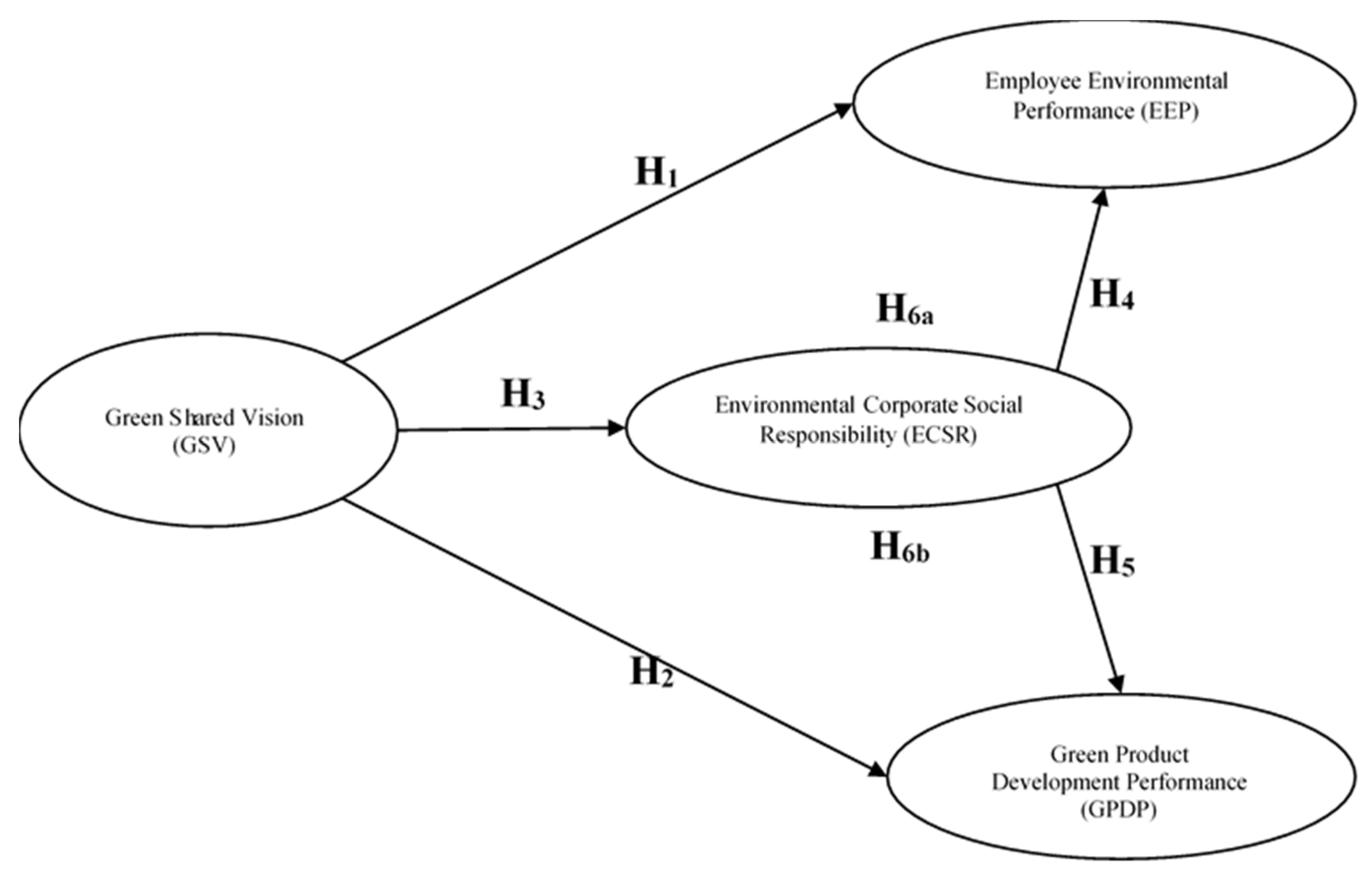 Sustainability 12 09198 g001 Sustainability 12 09198 g001