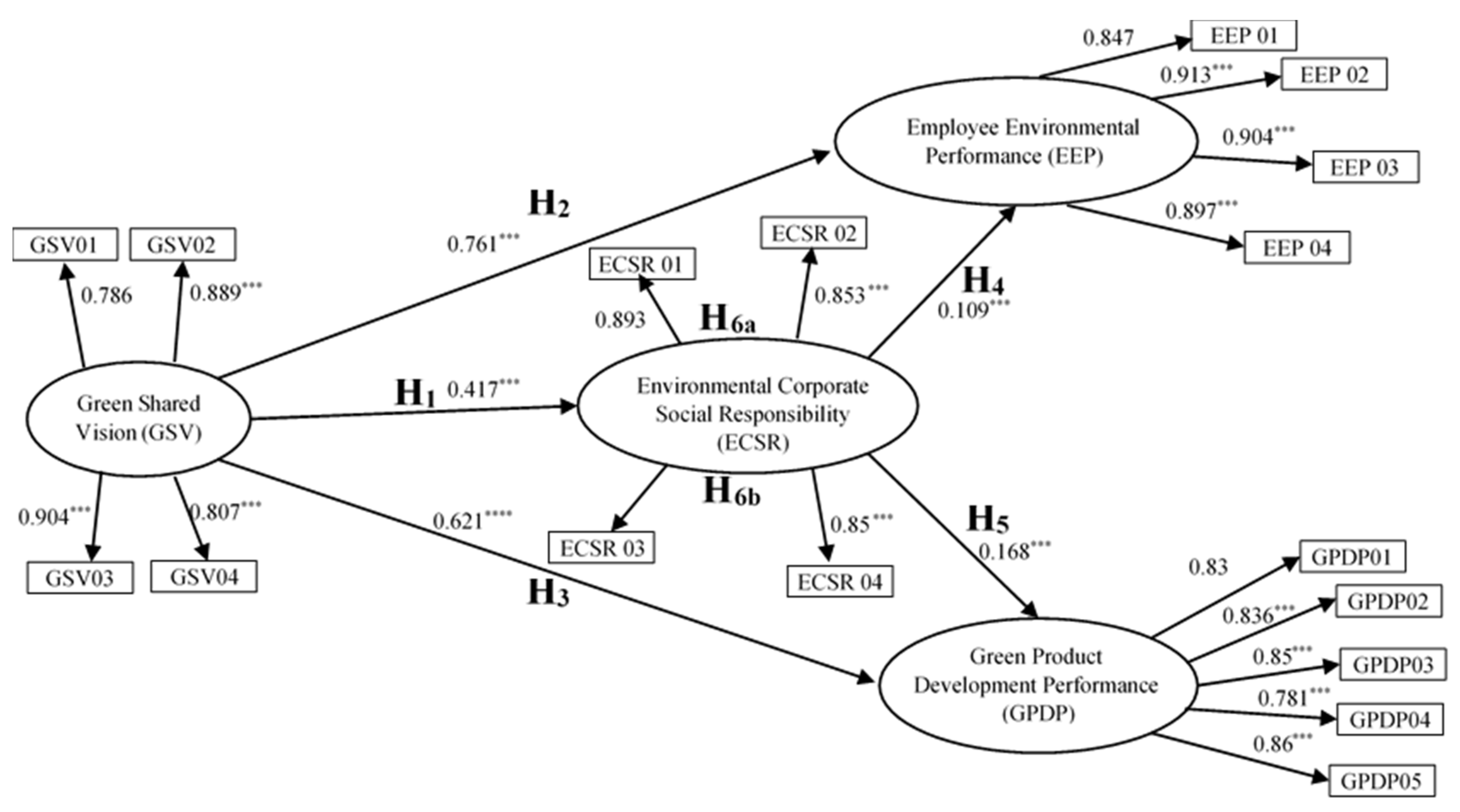 Sustainability 12 09198 g002 Sustainability 12 09198 g002