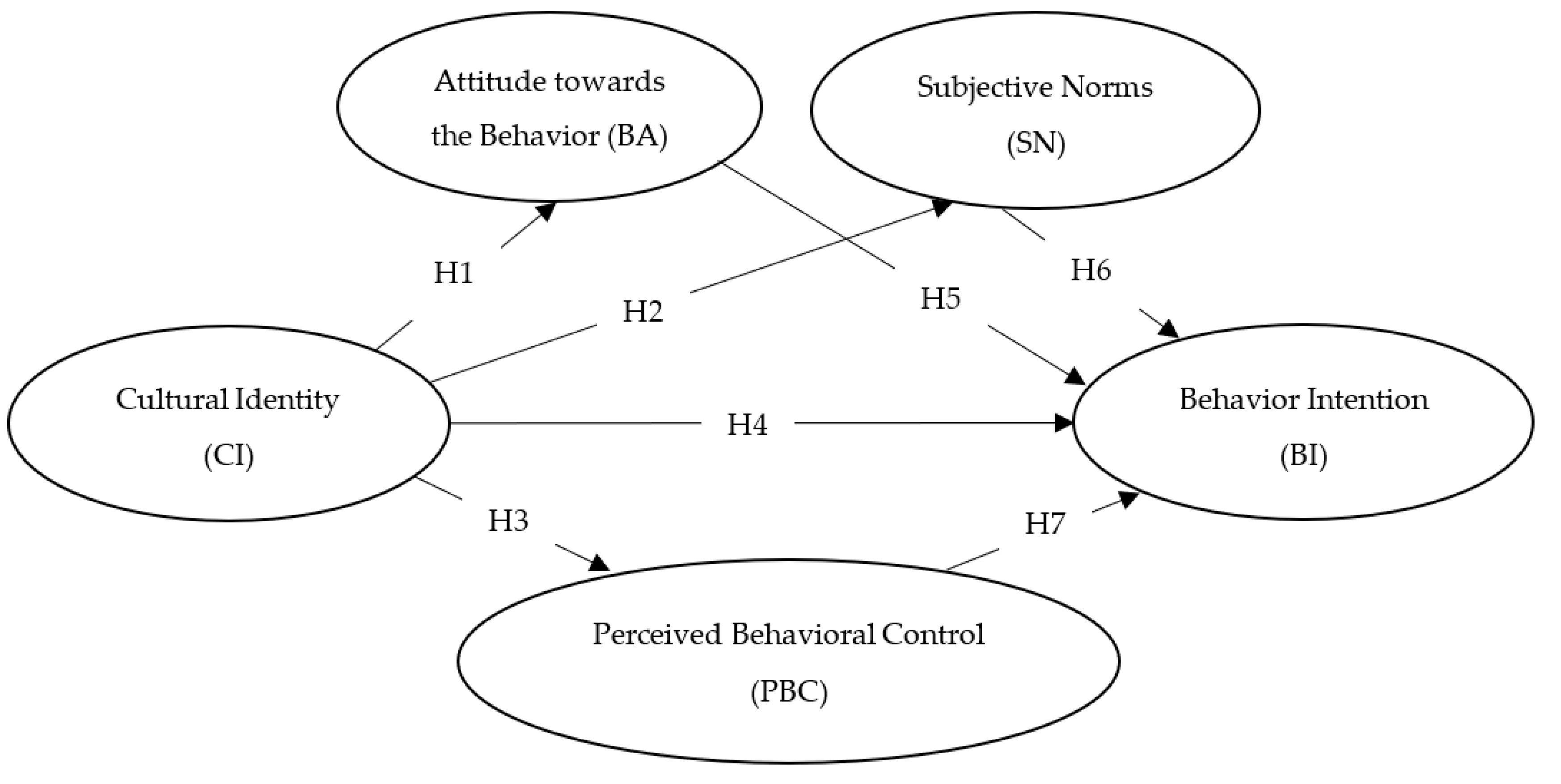 Sustainability 12 09199 g001