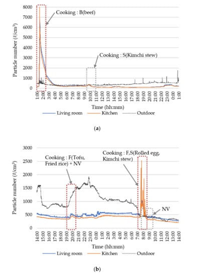 Sustainability 12 09201 g0a1a