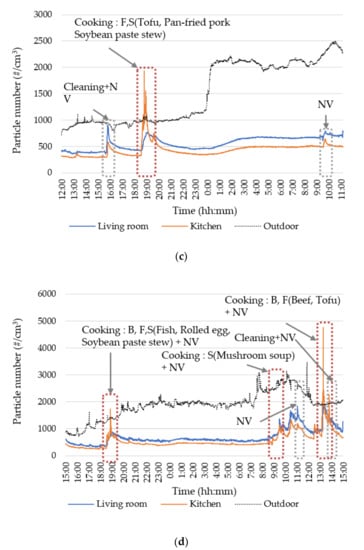 Sustainability 12 09201 g0a1b