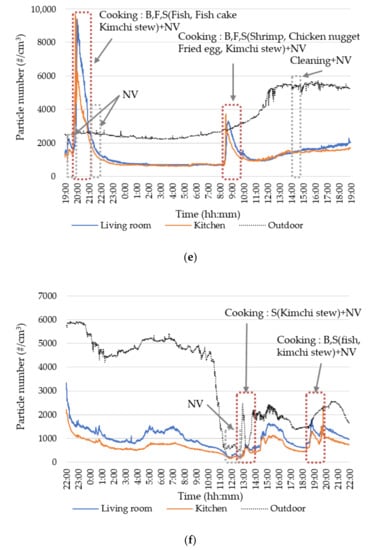 Sustainability 12 09201 g0a1c